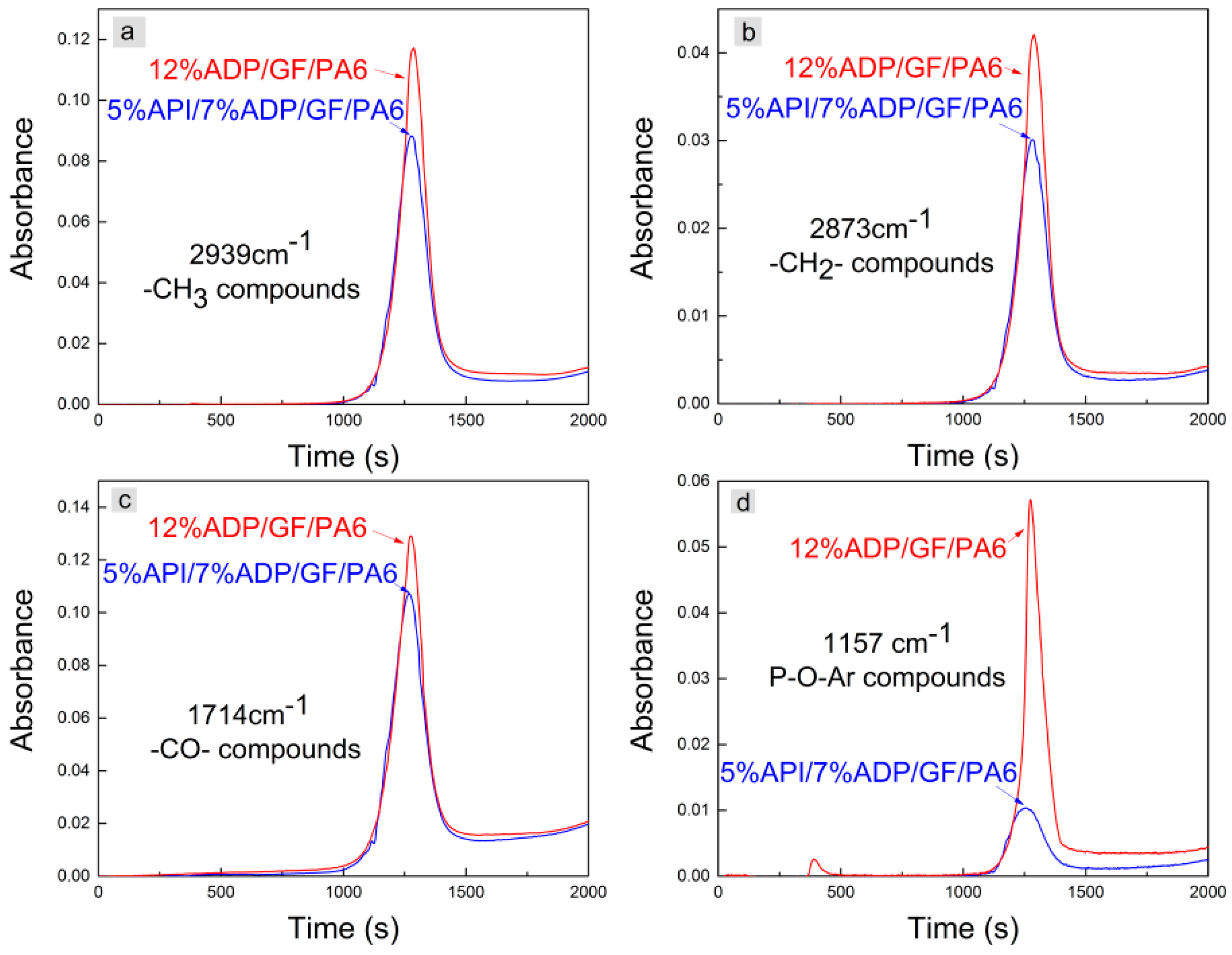 Polymers 11 00074 g006 Polymers 11 00074 g006