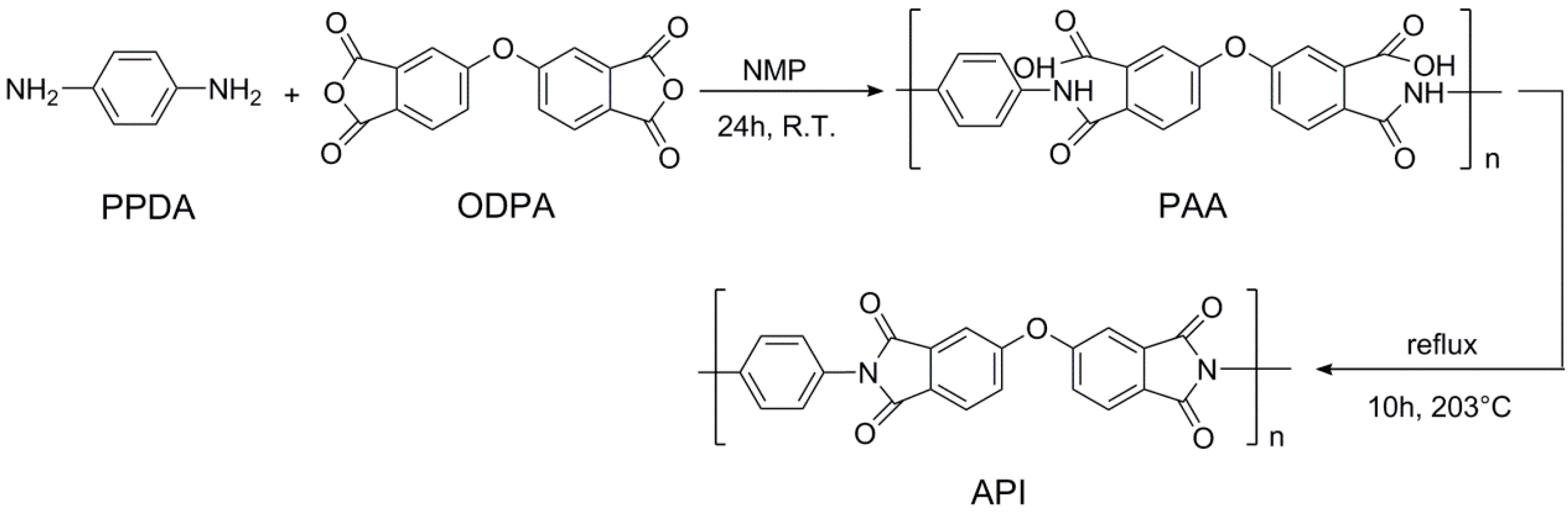Polymers 11 00074 sch001 Polymers 11 00074 sch001