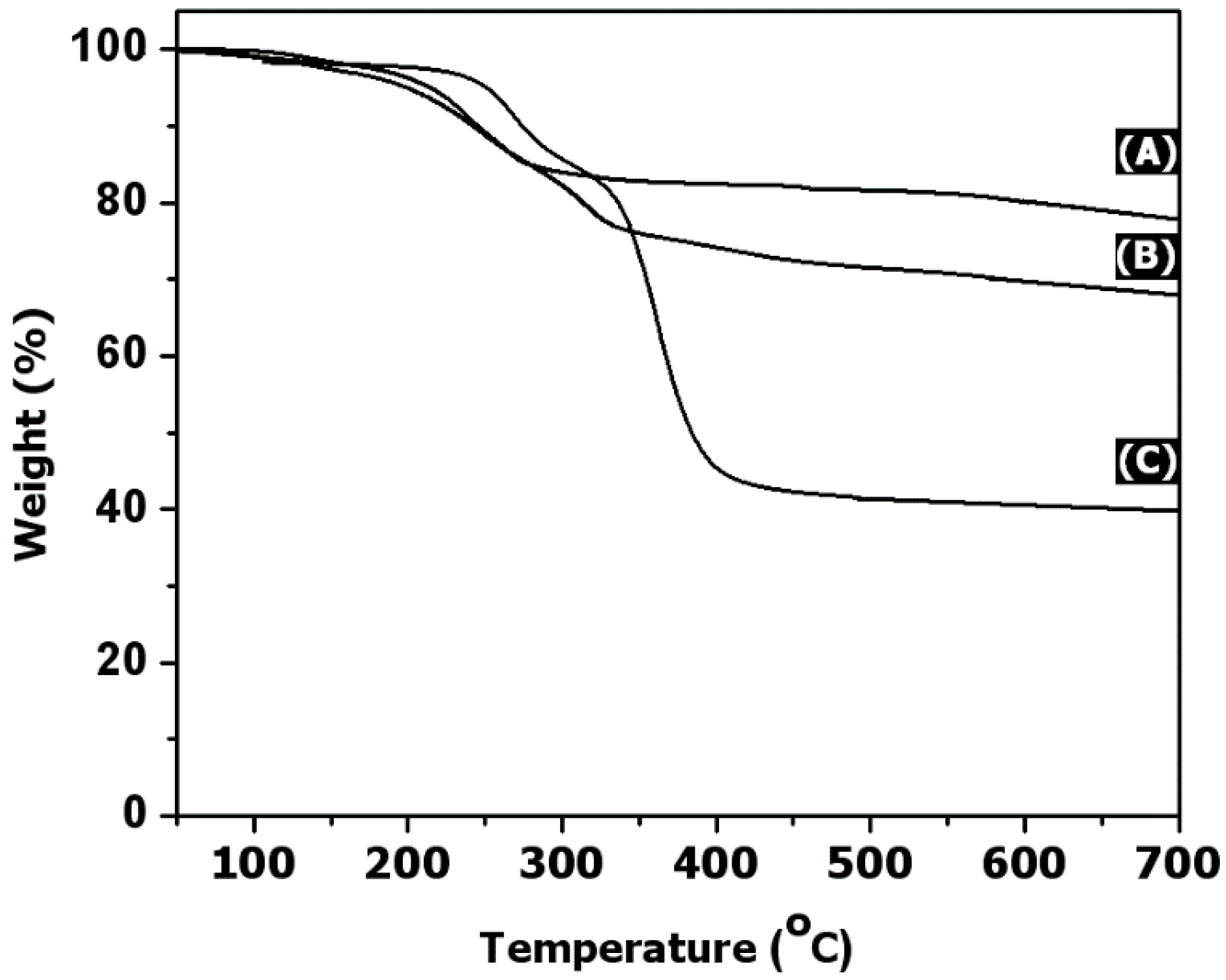 Polymers 11 00077 g003 Polymers 11 00077 g003