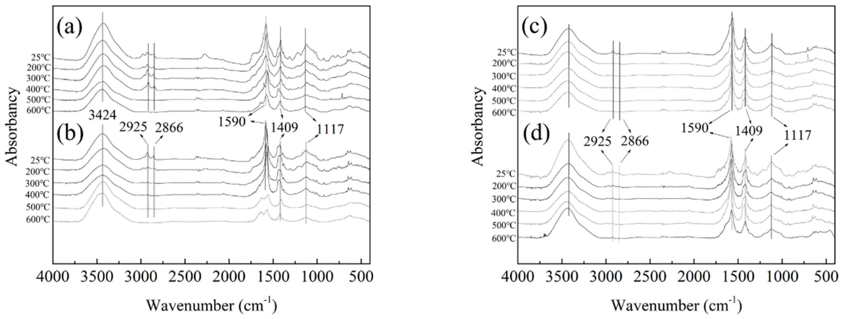 Polymers 11 00078 g004