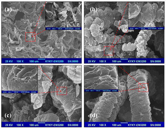 Polymers Free Full Text Thermal Degradation And Flame Retardant Mechanism Of The Rigid Polyurethane Foam Including Functionalized Graphene Oxide Html
