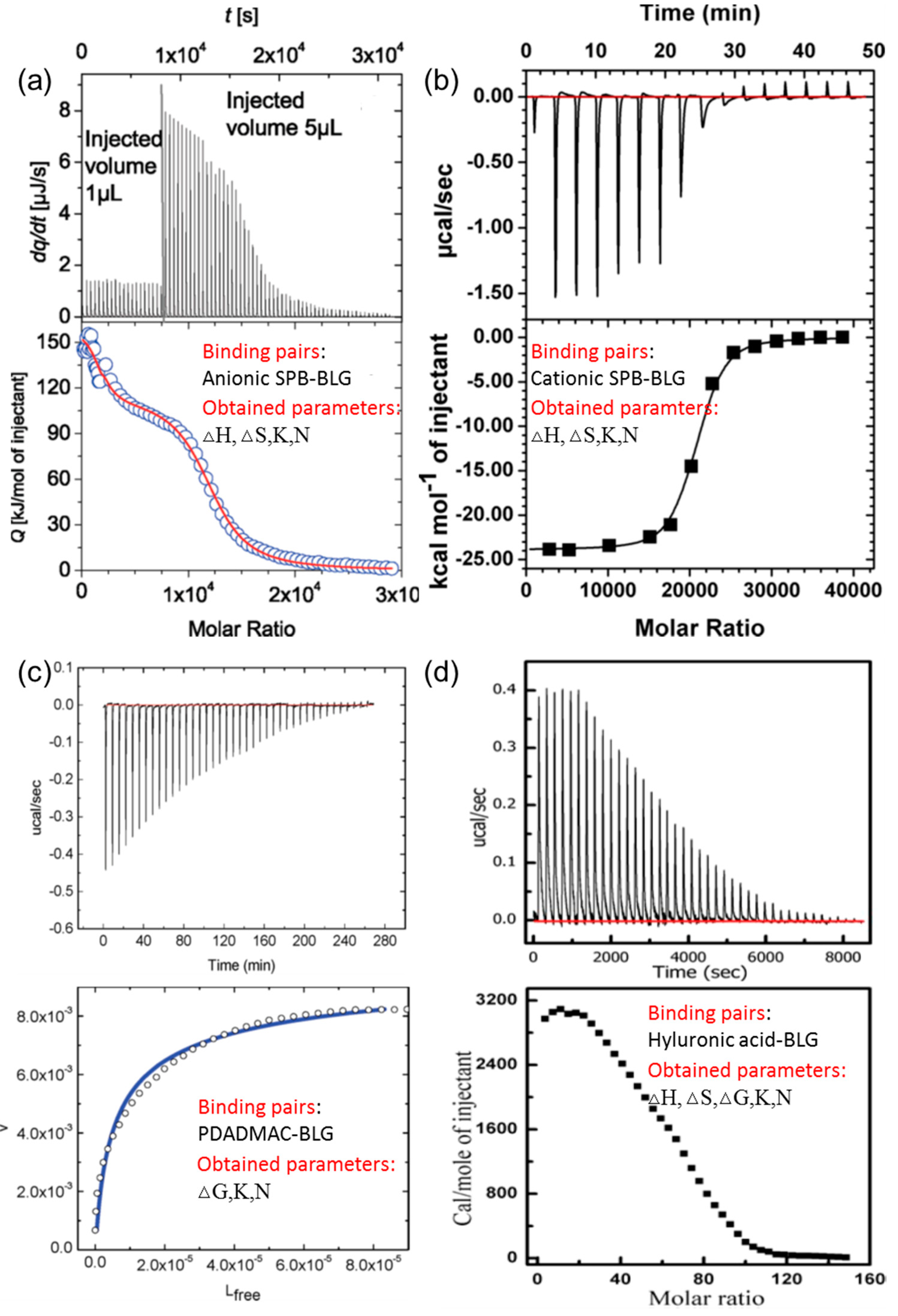 Polymers Free FullText ProteinPolyelectrolyte Interaction Thermodynamic Analysis Based on