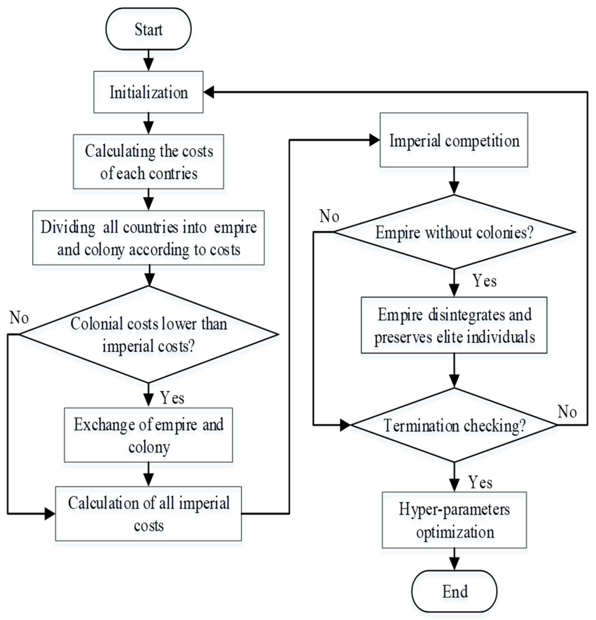 Polymers 11 00085 g001
