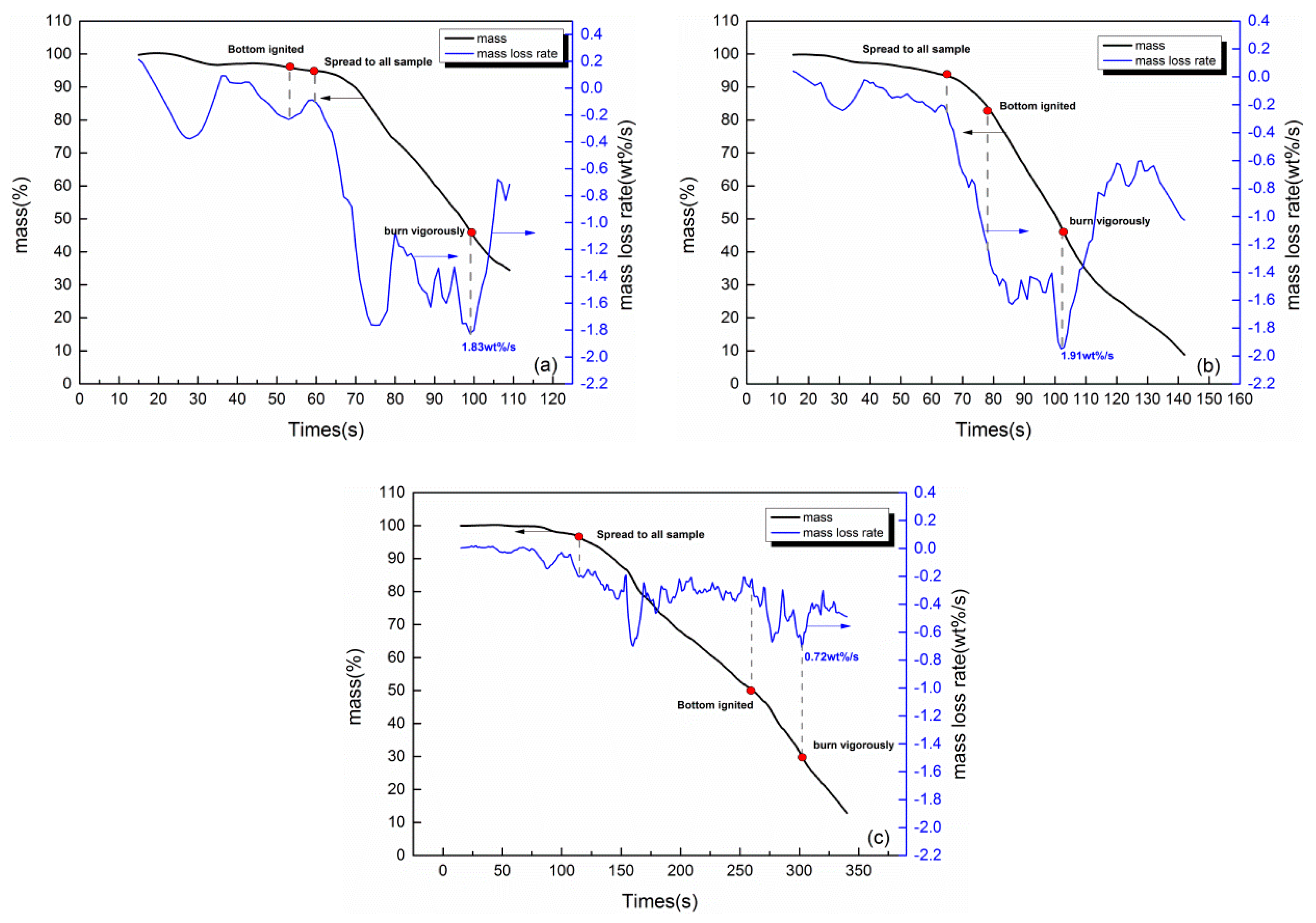 Polymers 11 00088 g007
