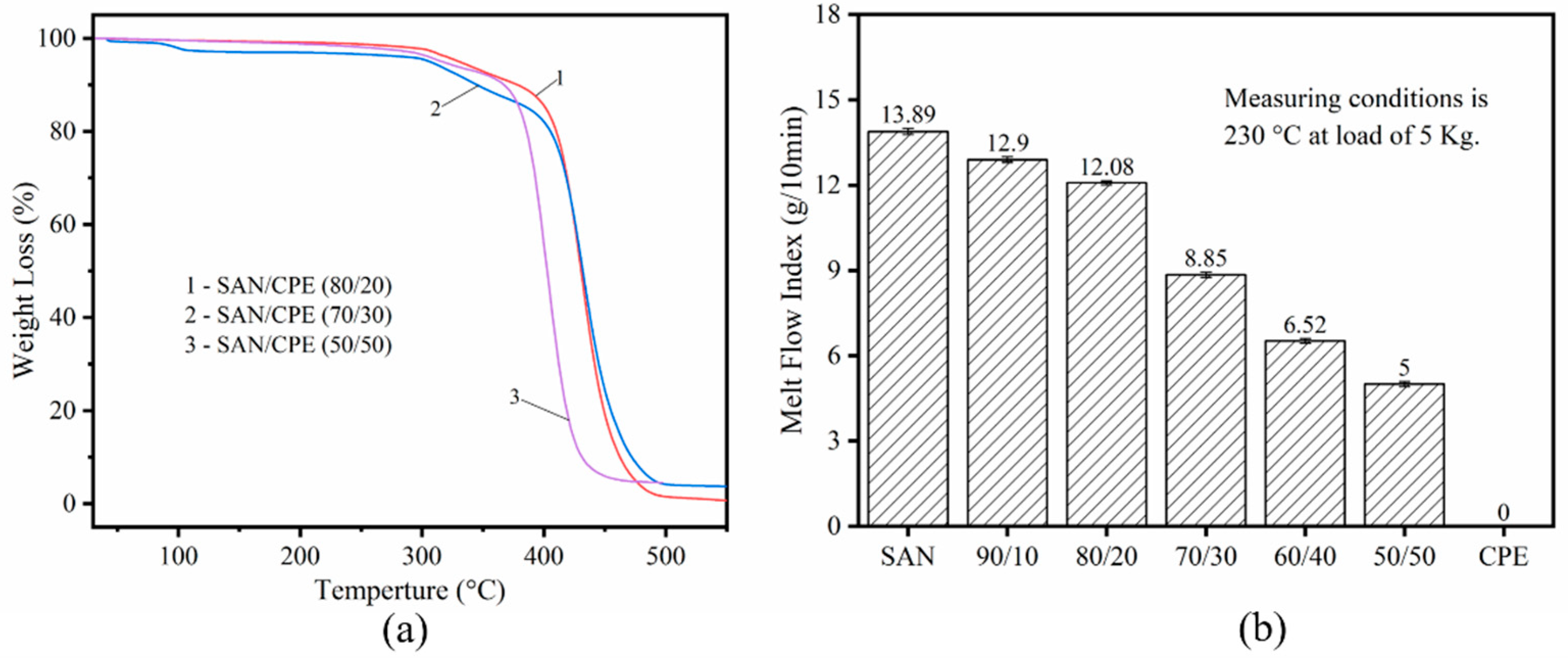 Polymers 11 00089 g002 Polymers 11 00089 g002