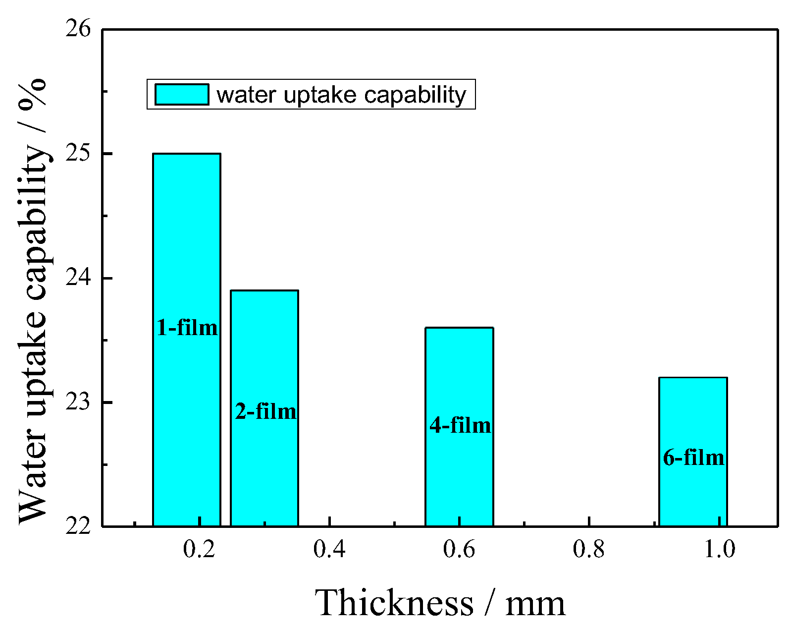 Polymers 11 00091 g003 550