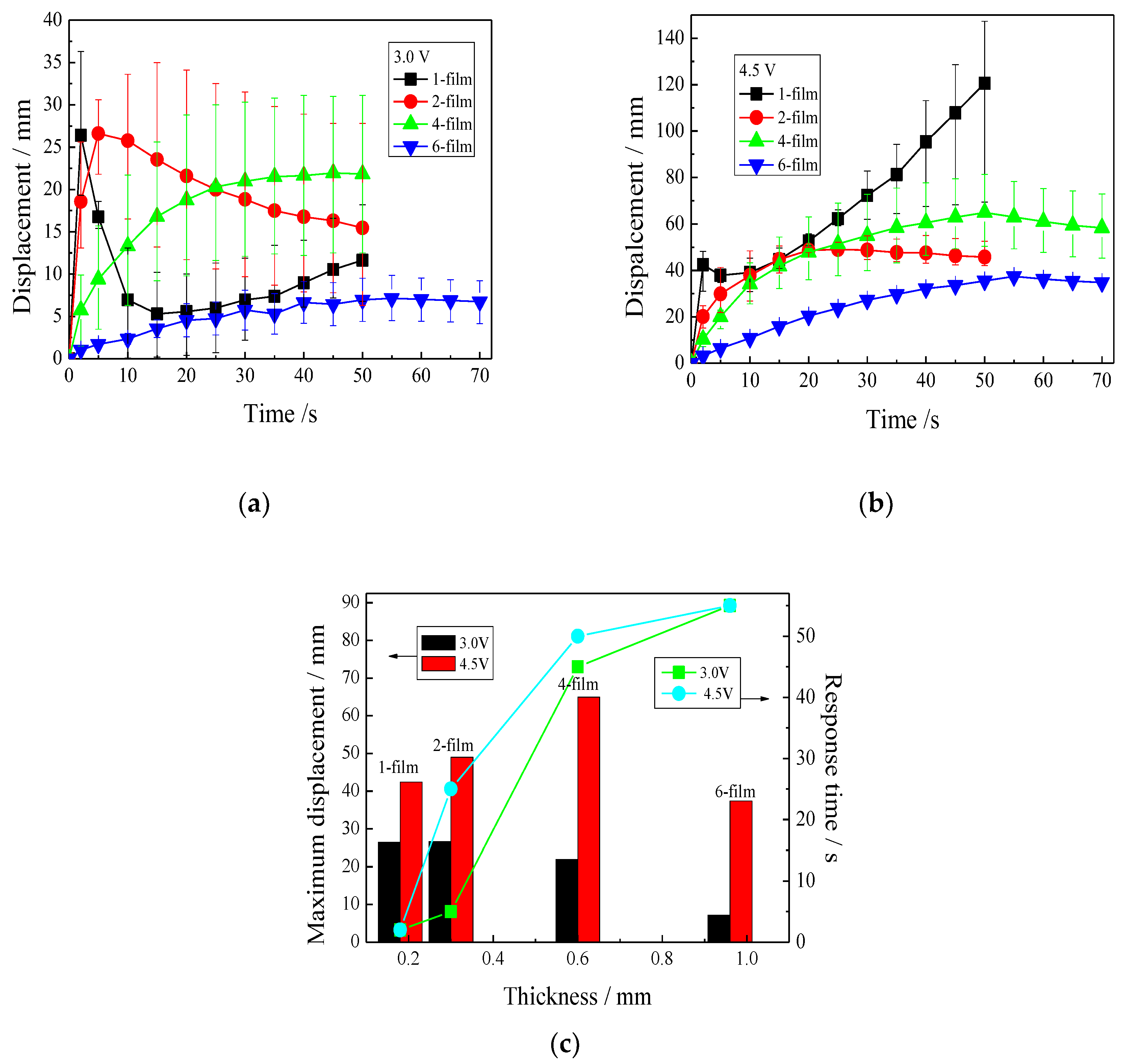 Polymers 11 00091 g006 550