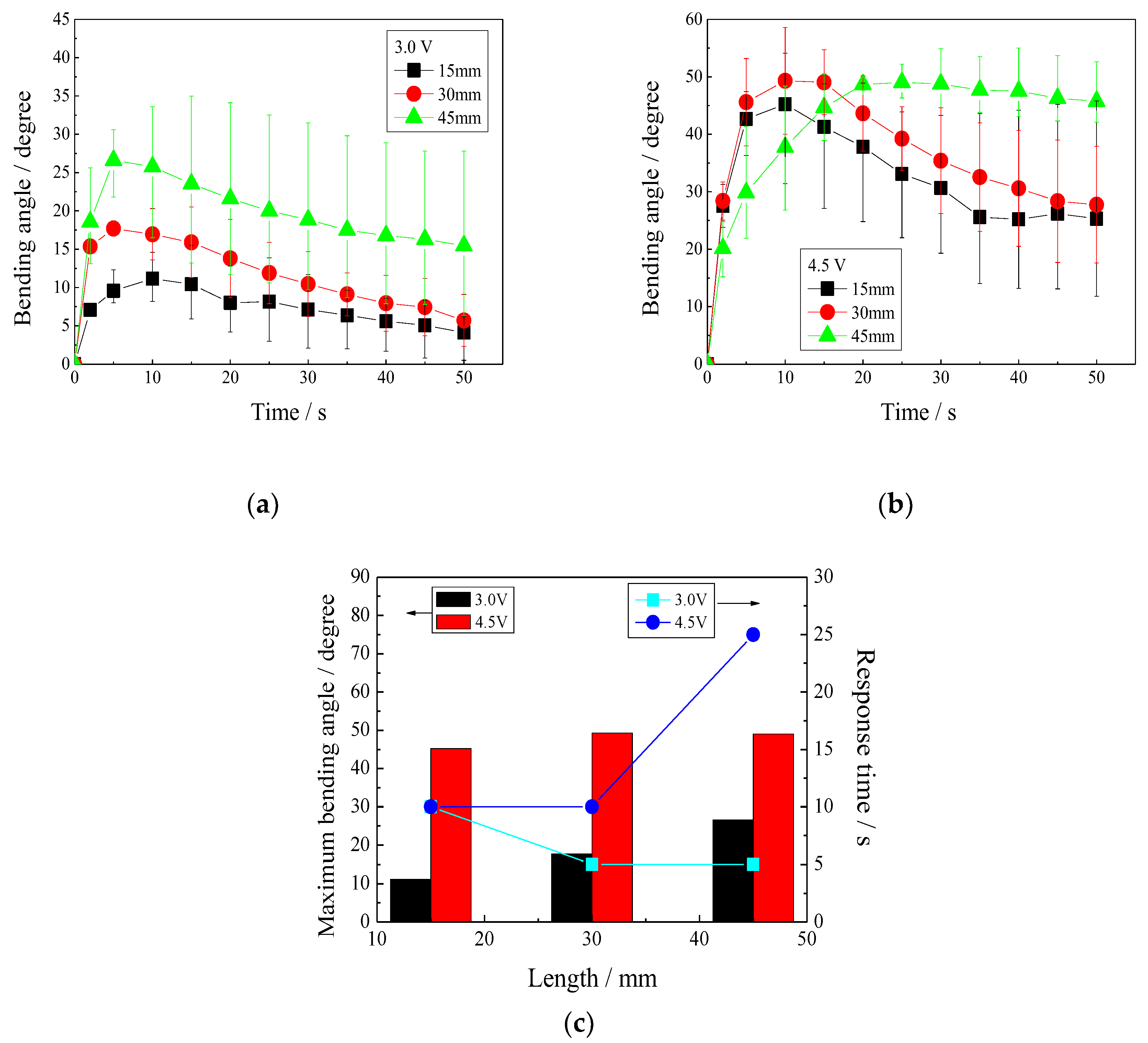 Polymers 11 00091 g008 550