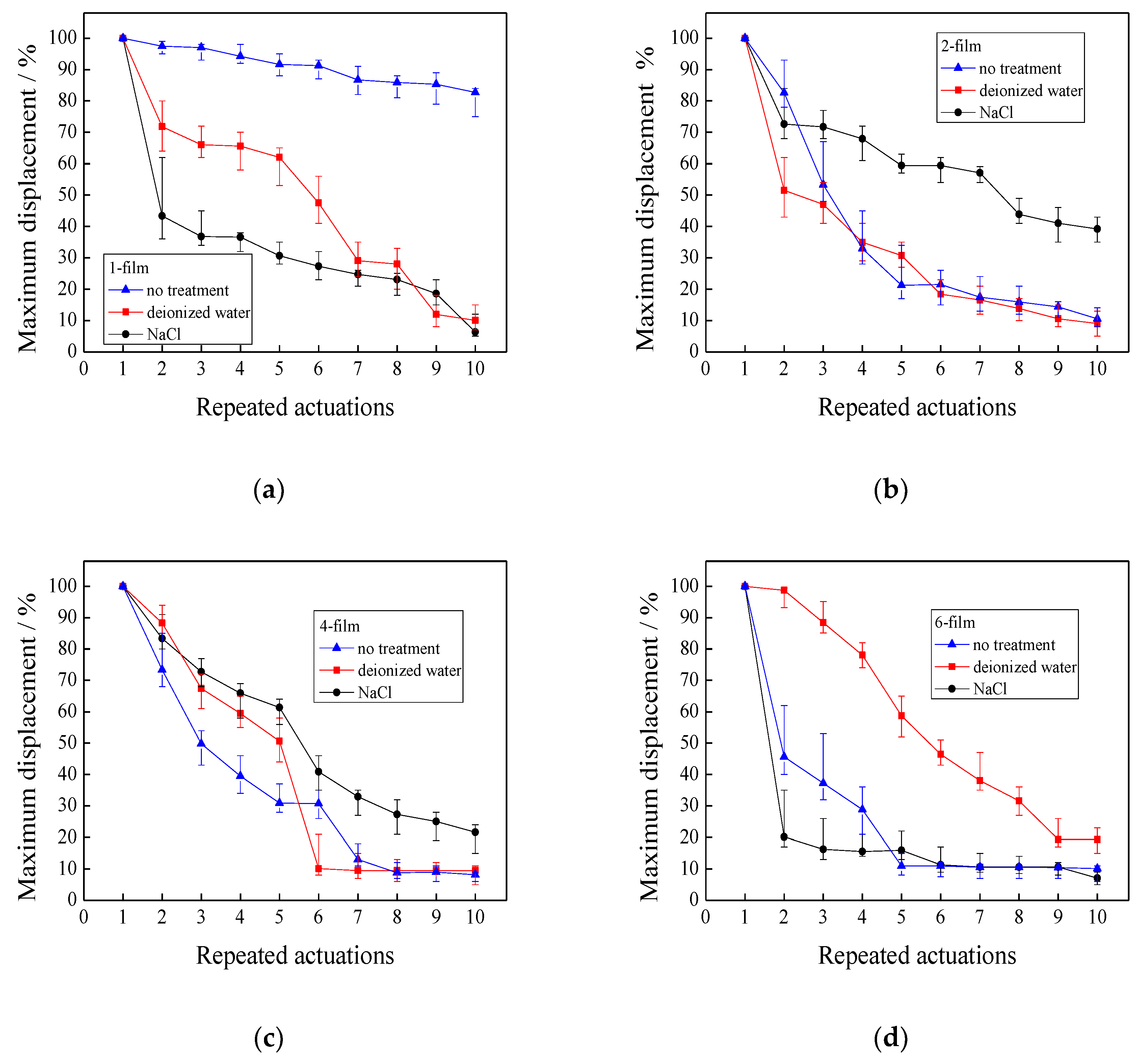 Polymers 11 00091 g010 550