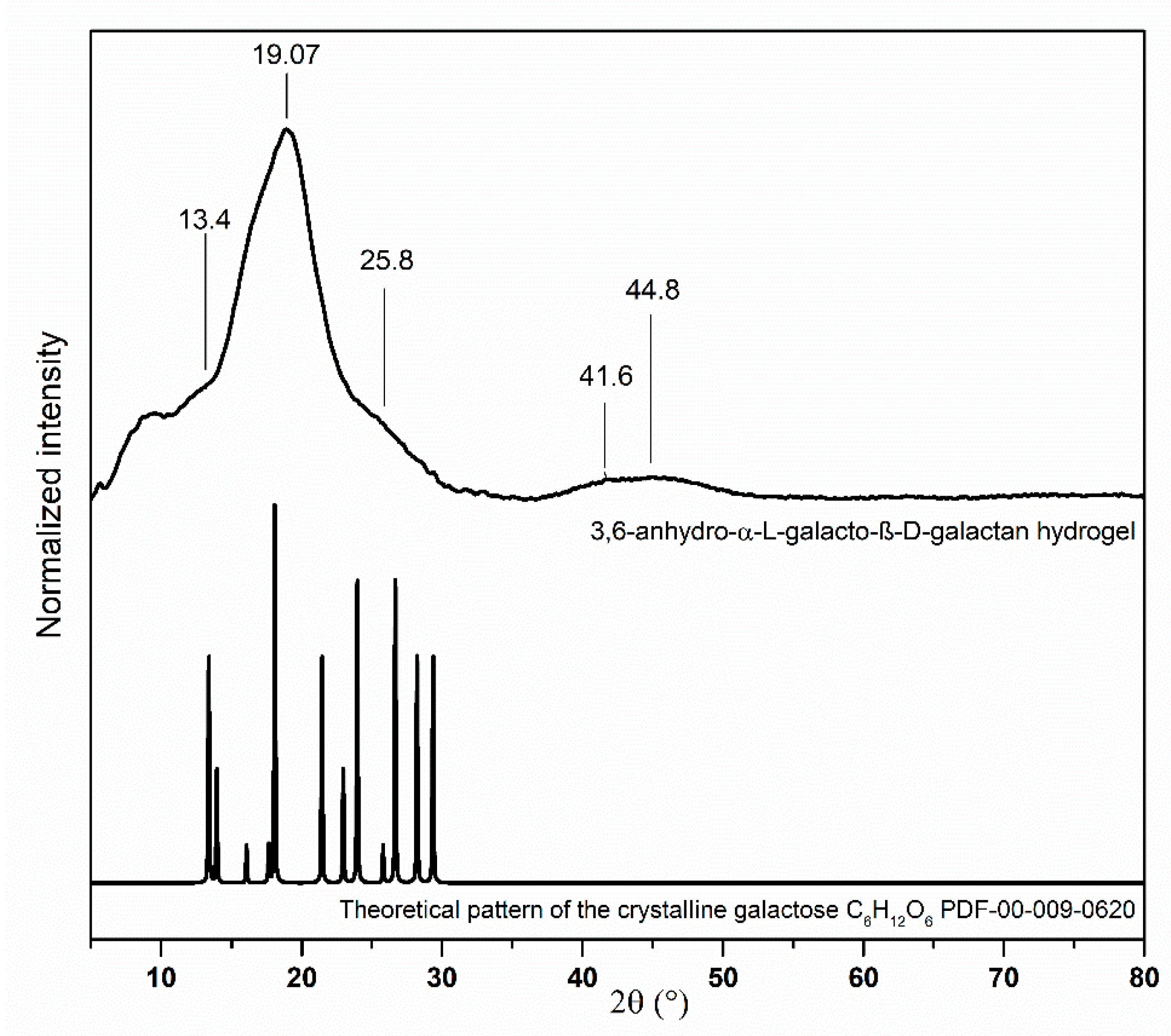Polymers 11 00092 g002 Polymers 11 00092 g002