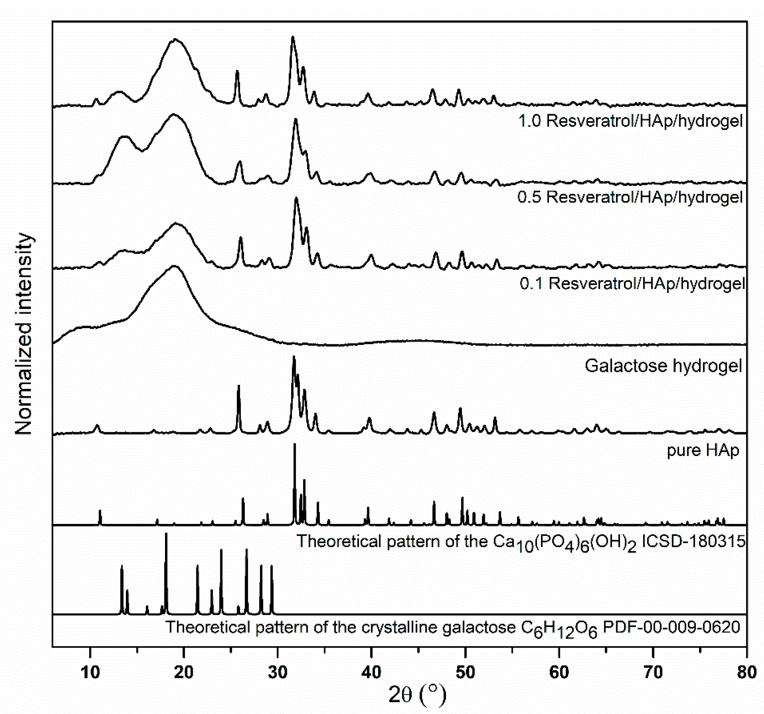 Polymers 11 00092 g003 Polymers 11 00092 g003