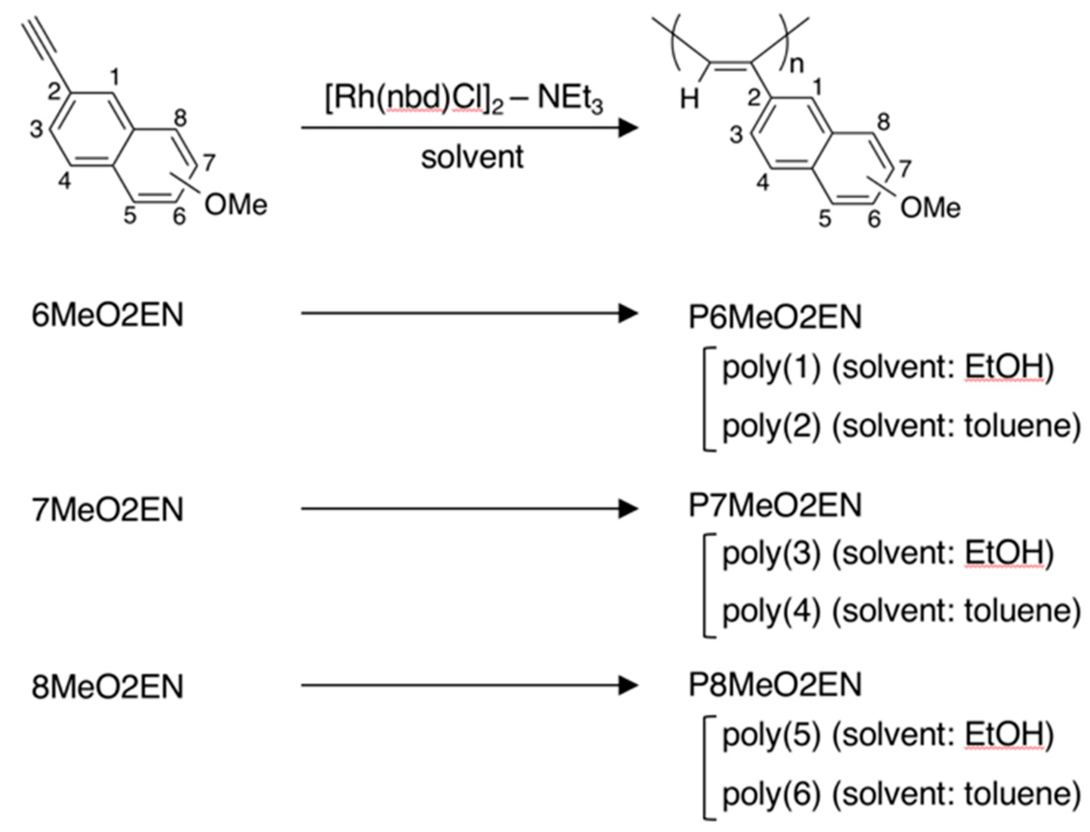 Polymers 11 00094 sch001