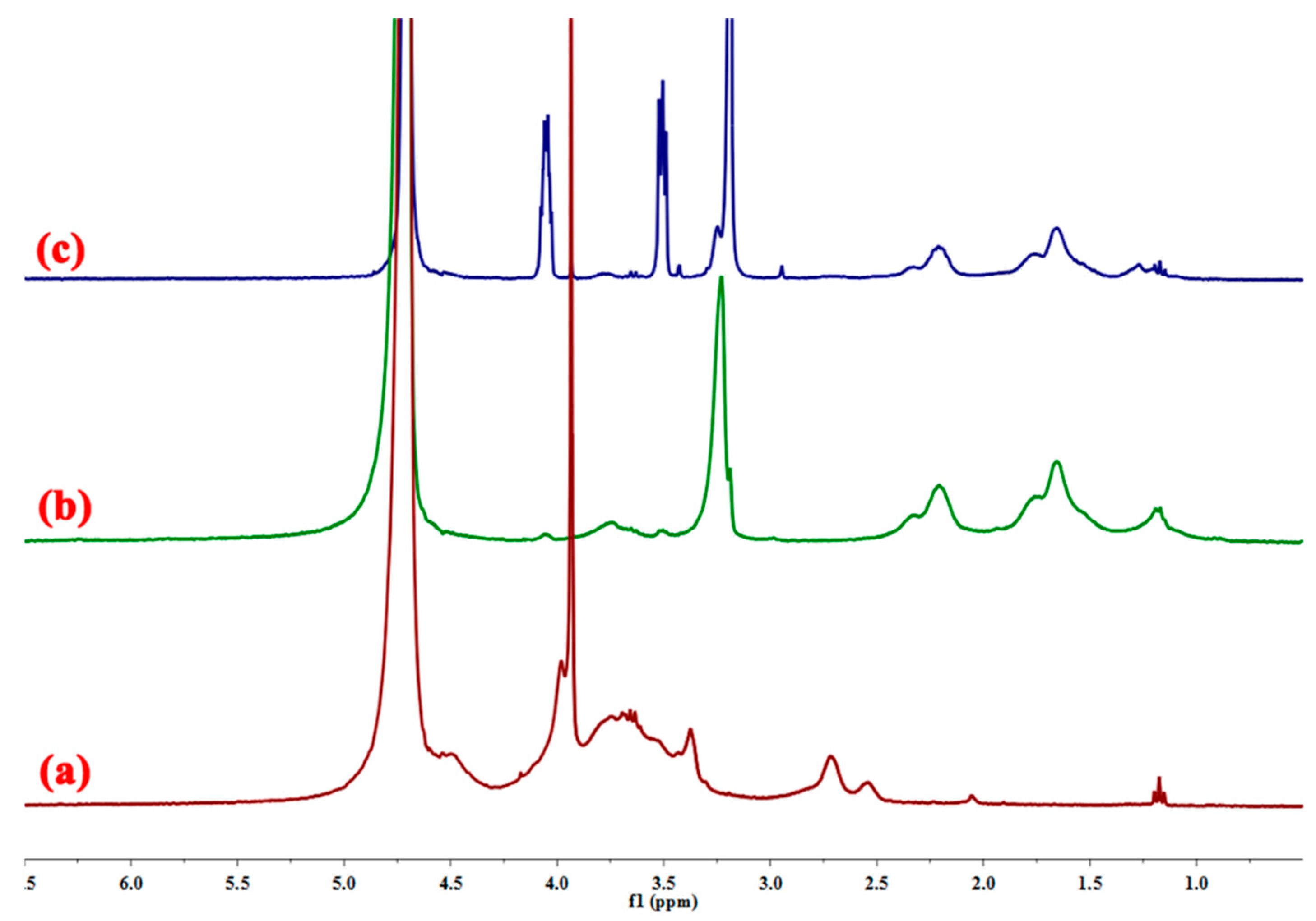 Polymers 11 00095 g003