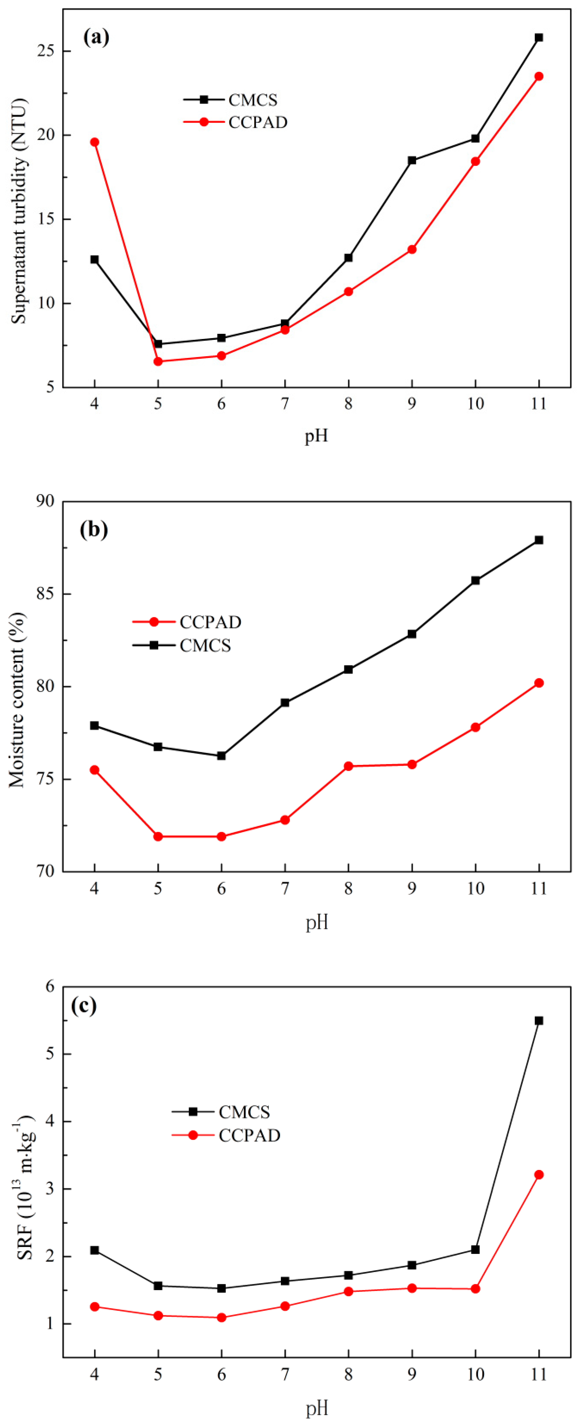 Polymers 11 00095 g008a