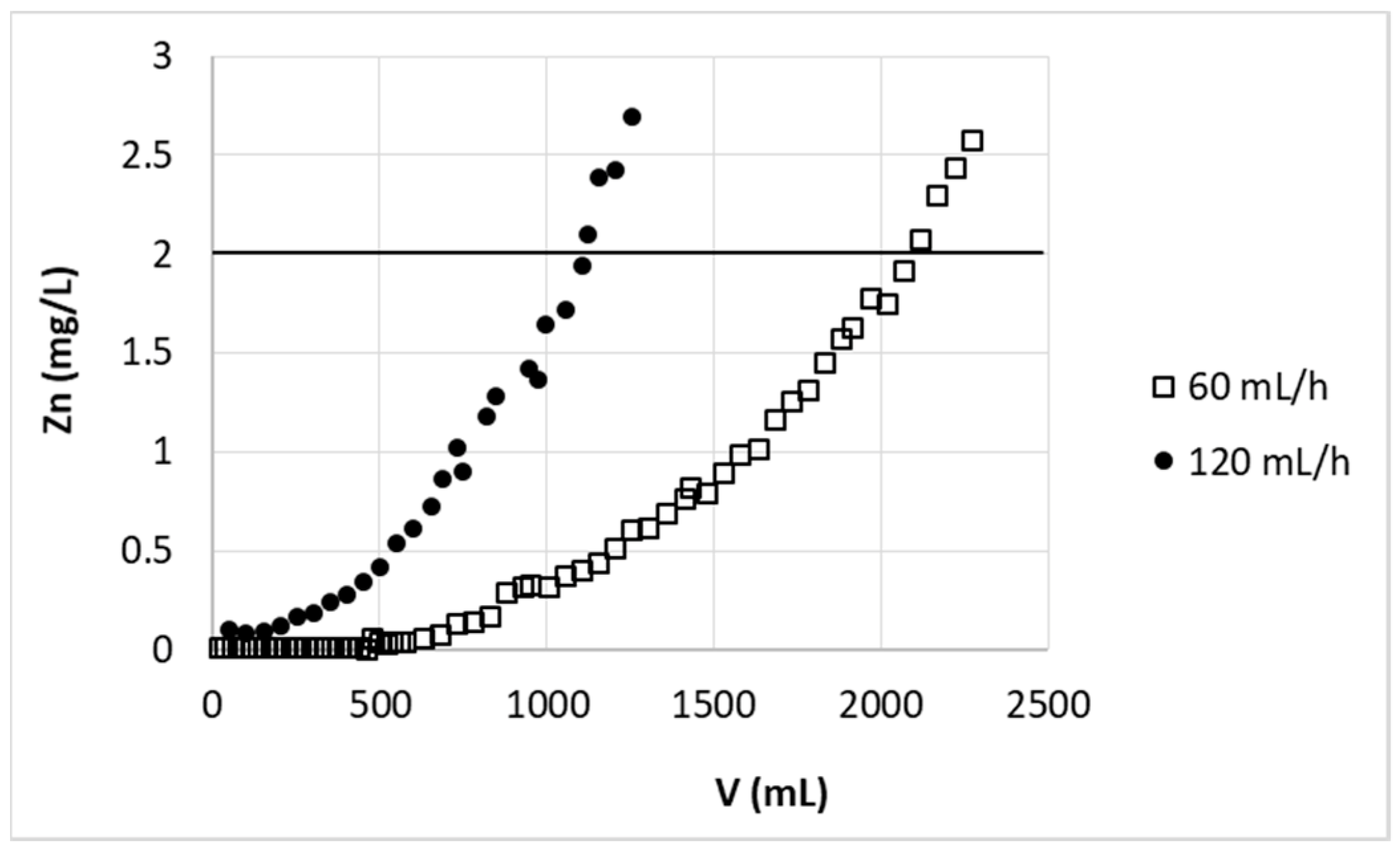 Polymers 11 00096 g003 550