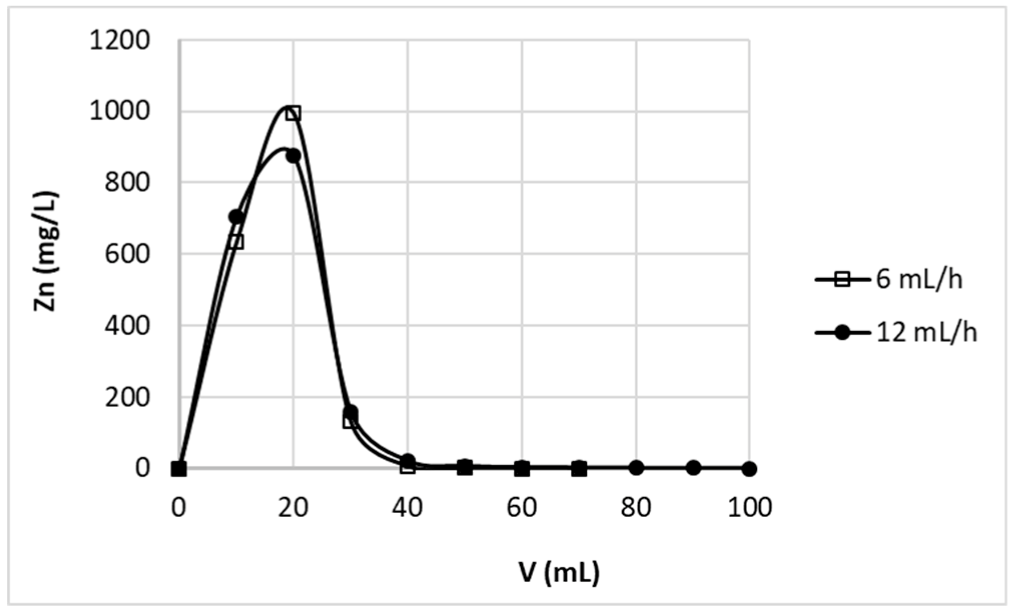 Polymers 11 00096 g004 550