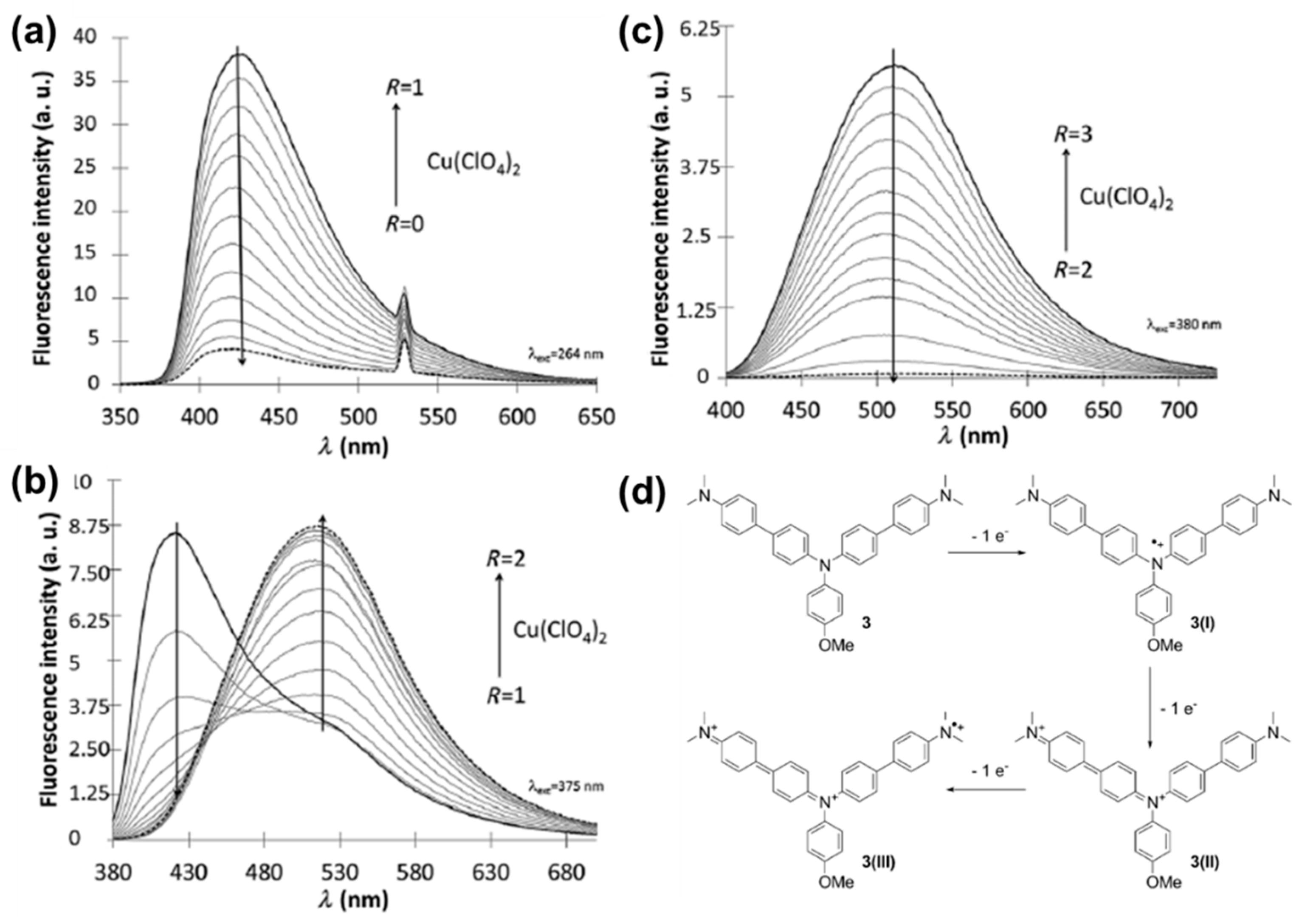 Polymers 11 00098 g006