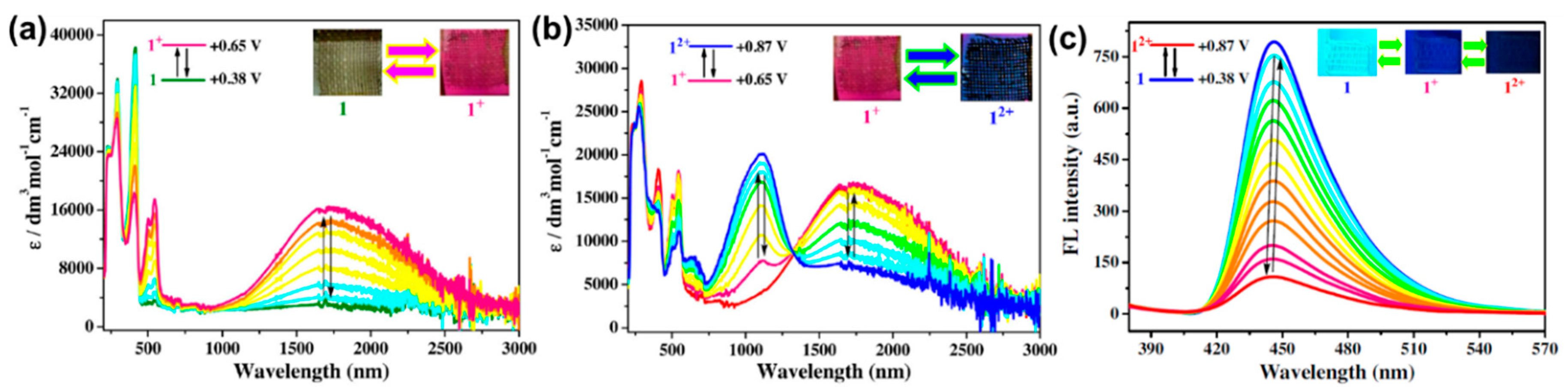 Polymers 11 00098 g007