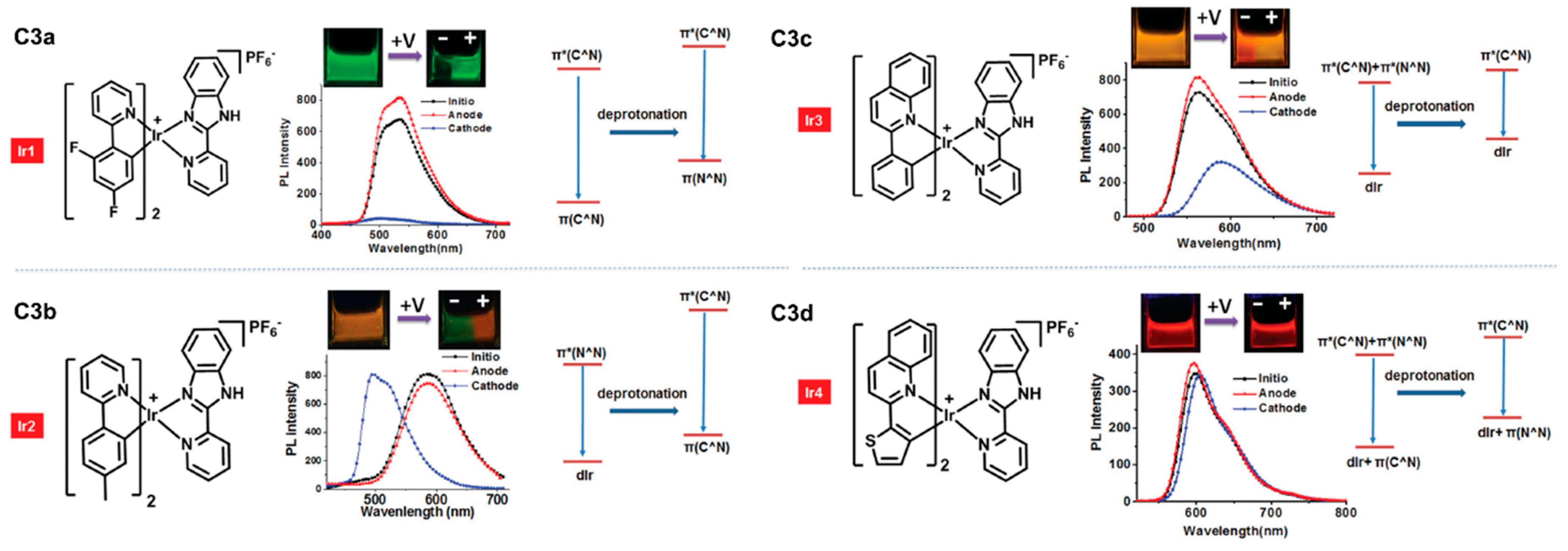 Polymers 11 00098 g010