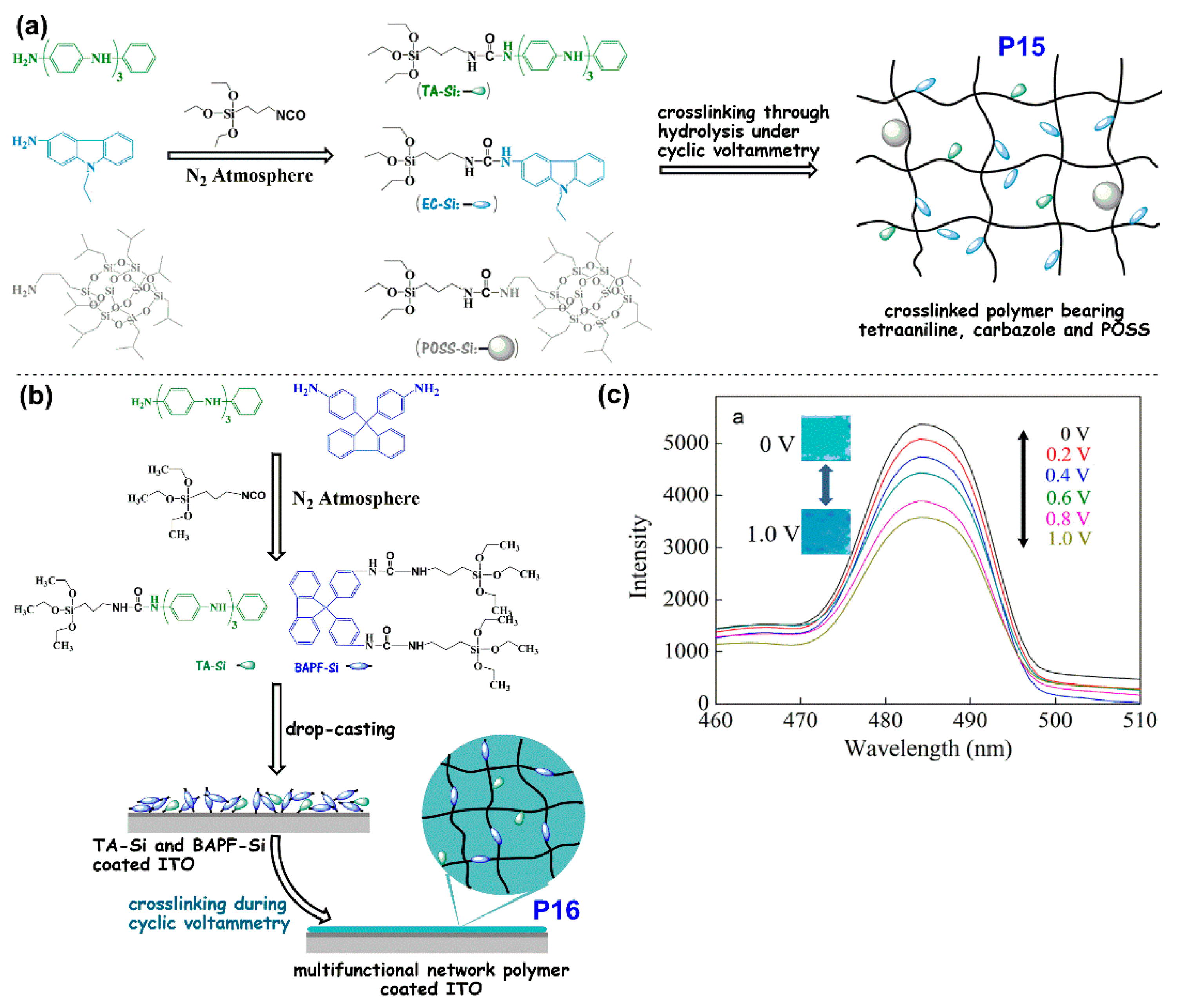 Polymers 11 00098 g017