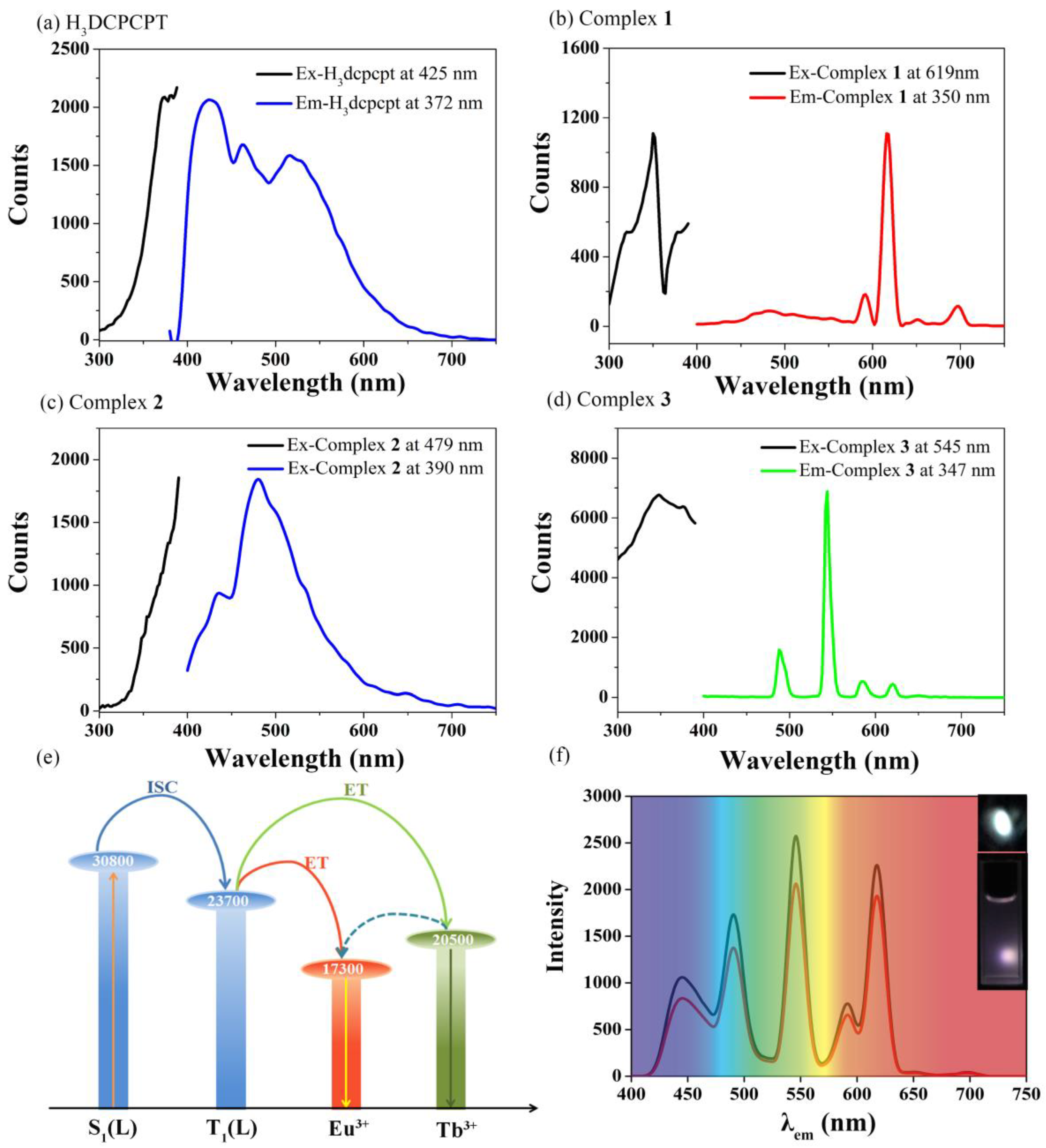 Polymers 11 00099 g002
