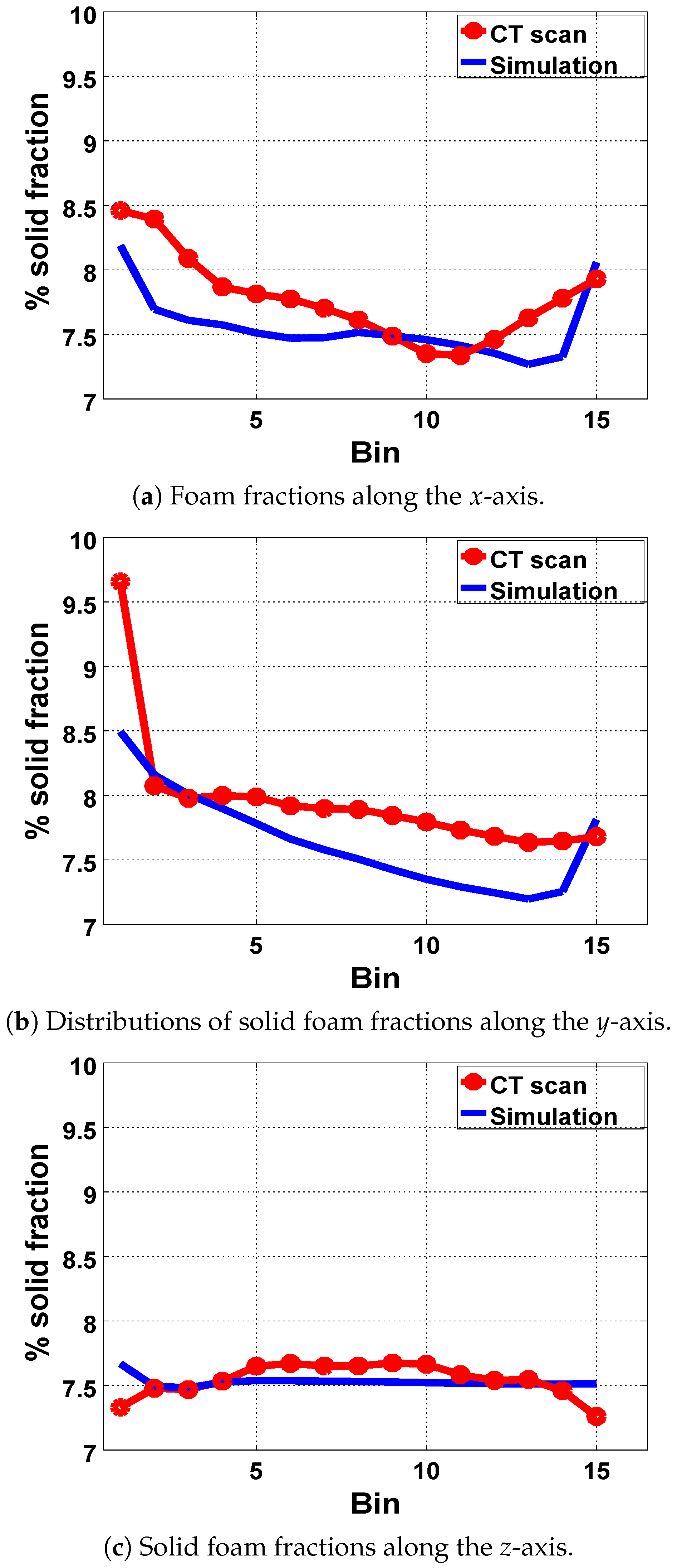Polymers 11 00100 g012 550