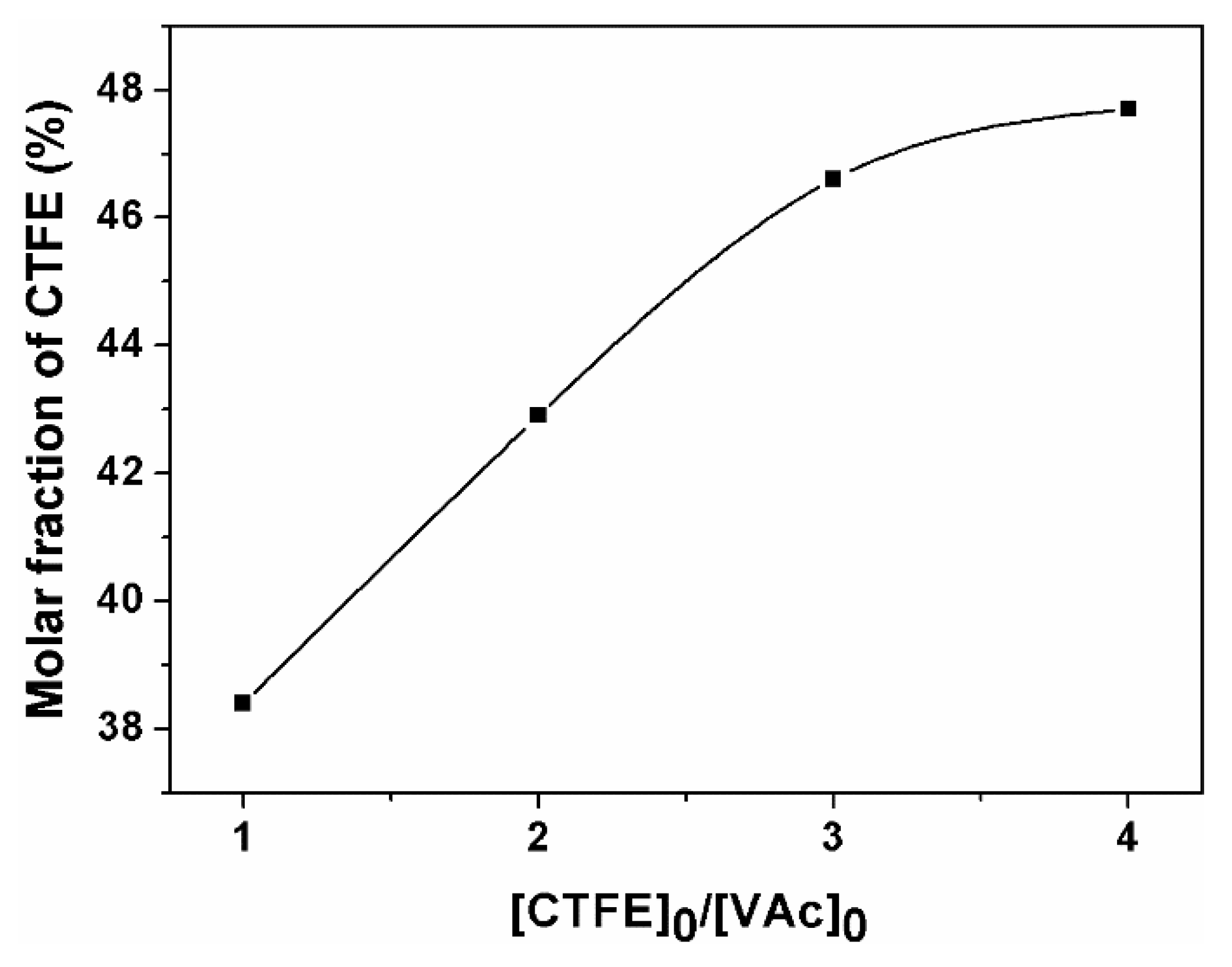 Polymers 11 00101 g001 550