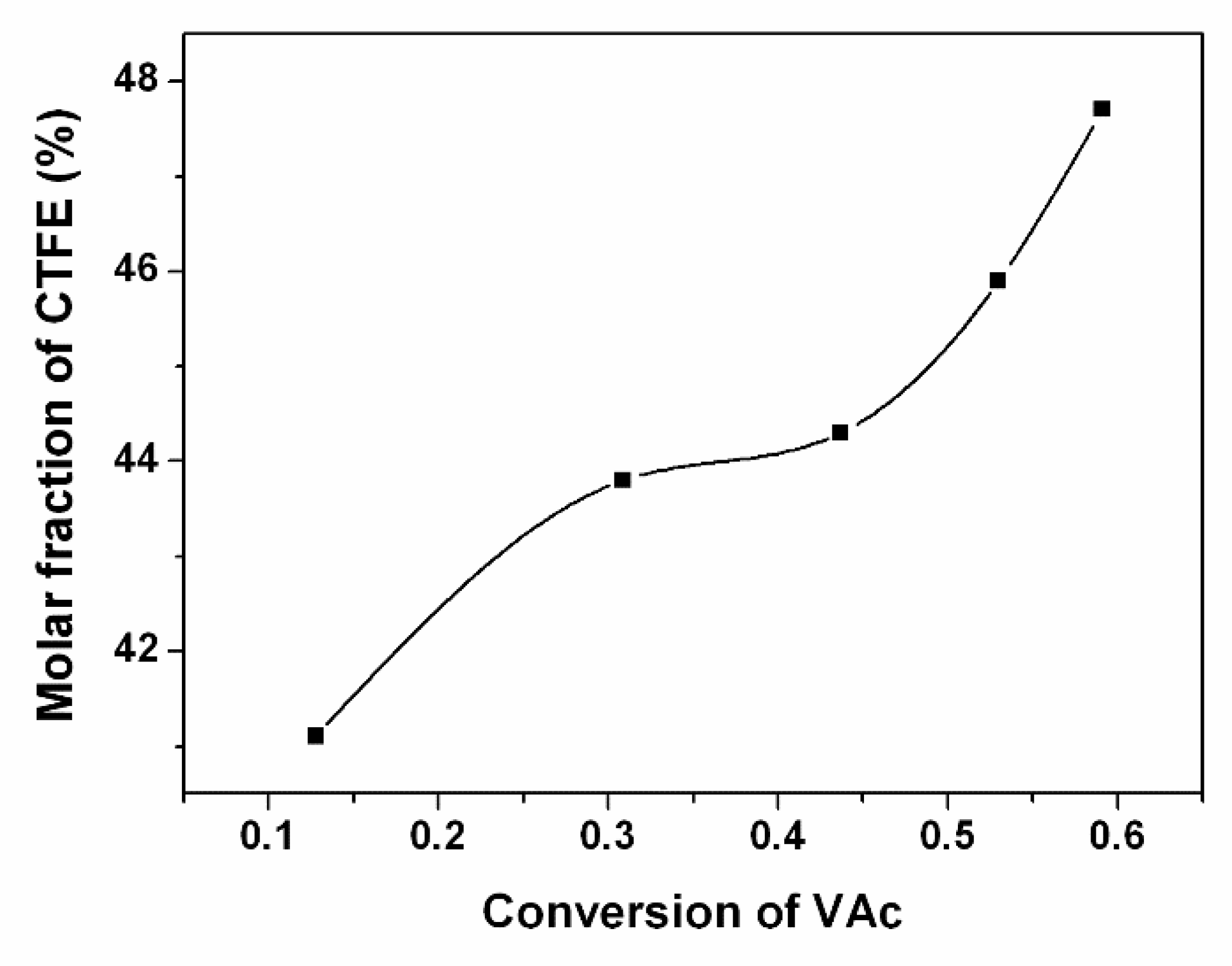 Polymers 11 00101 g002 550