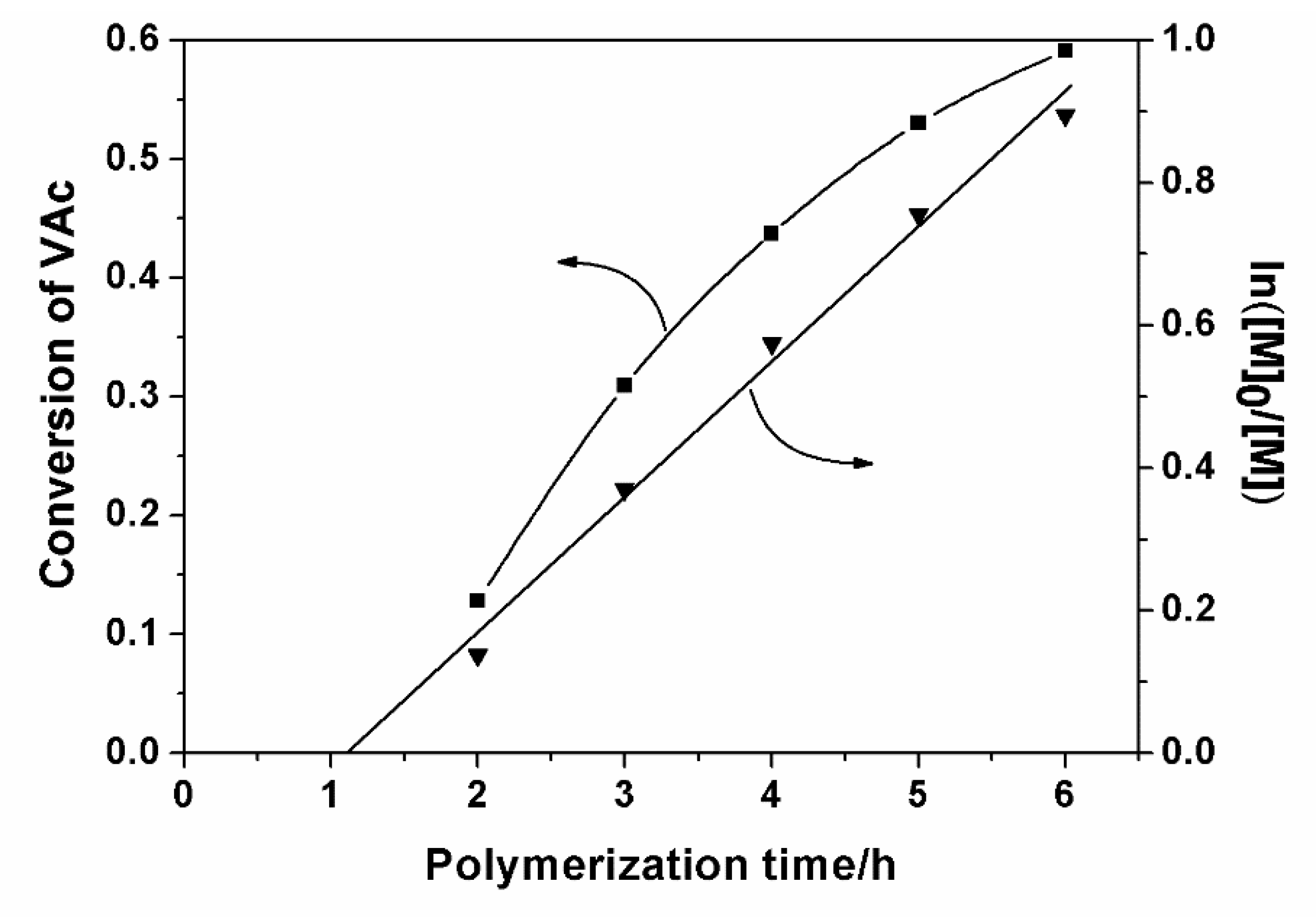 Polymers 11 00101 g005 550