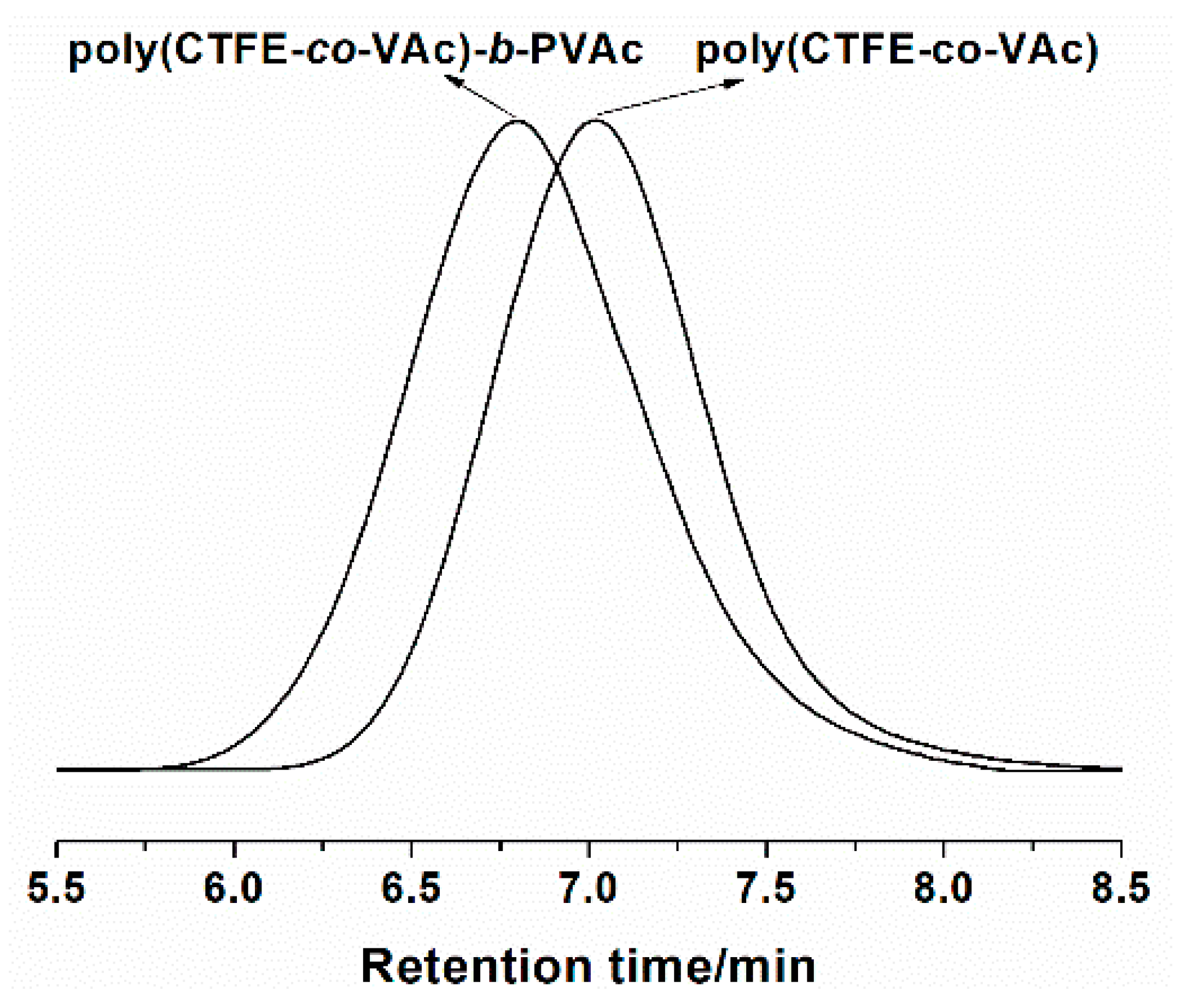 Polymers 11 00101 g008 550