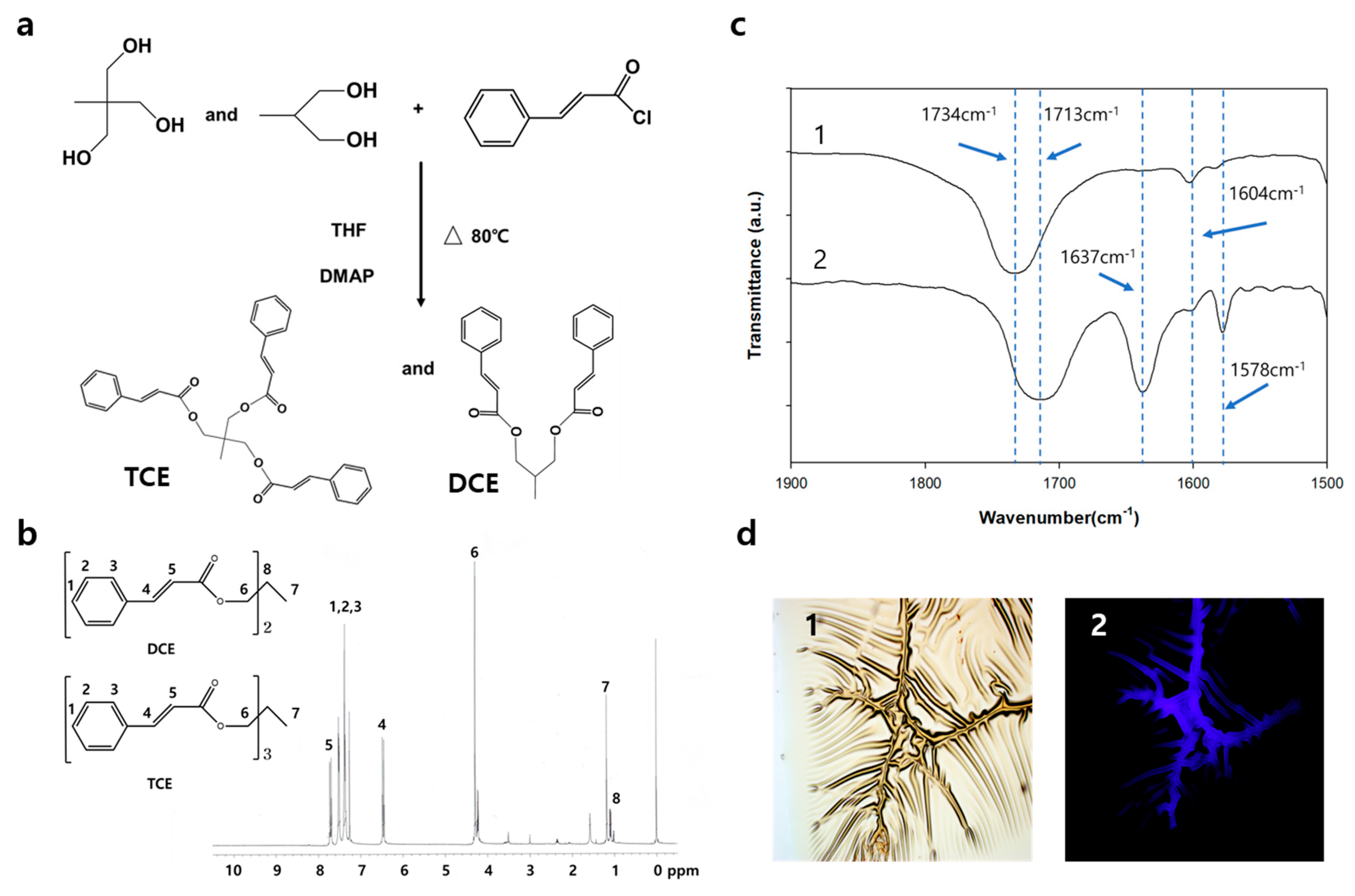 Polymers 11 00104 g001 Polymers 11 00104 g001