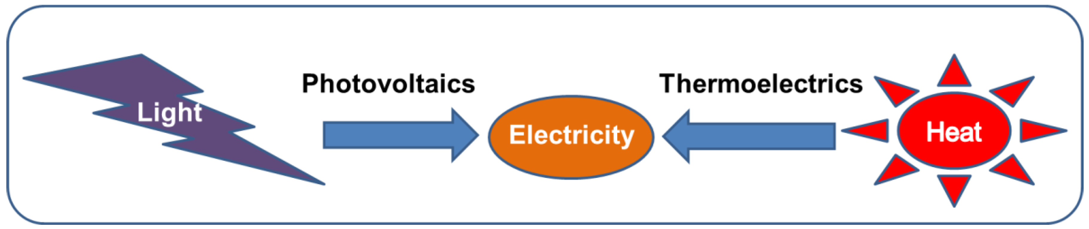 Polymers 11 00107 g001