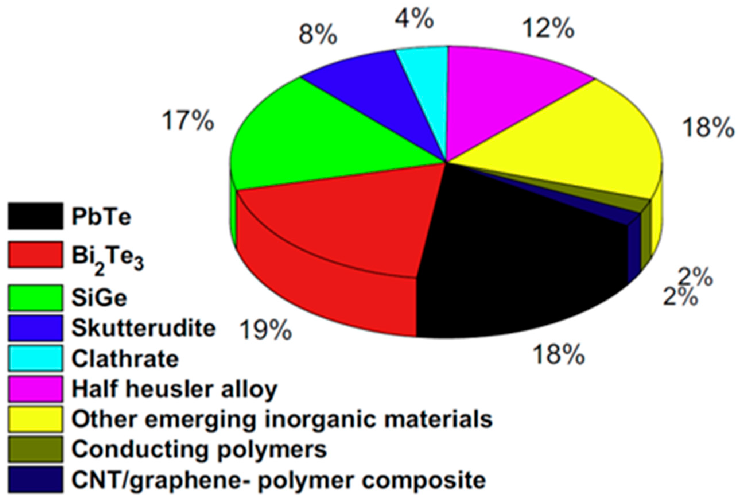 Polymers 11 00107 g002
