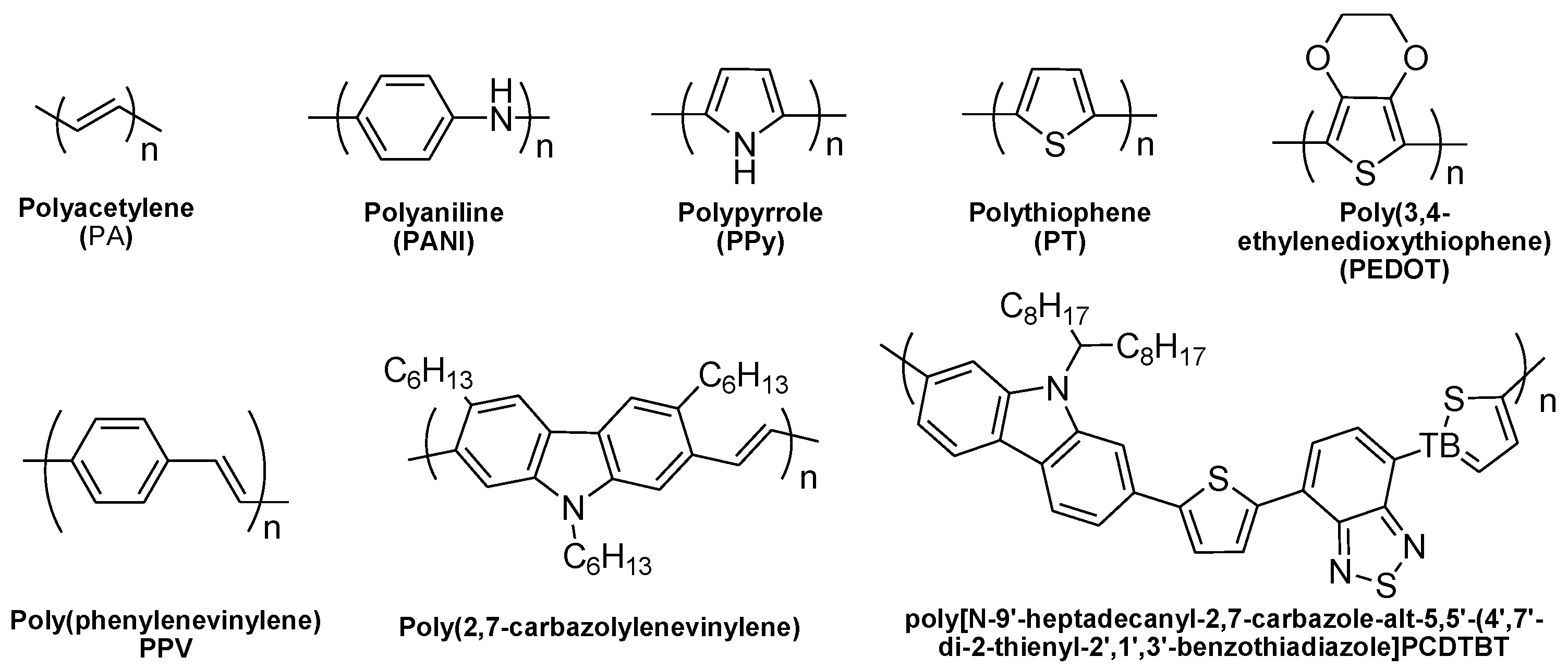 Polymers 11 00107 g003