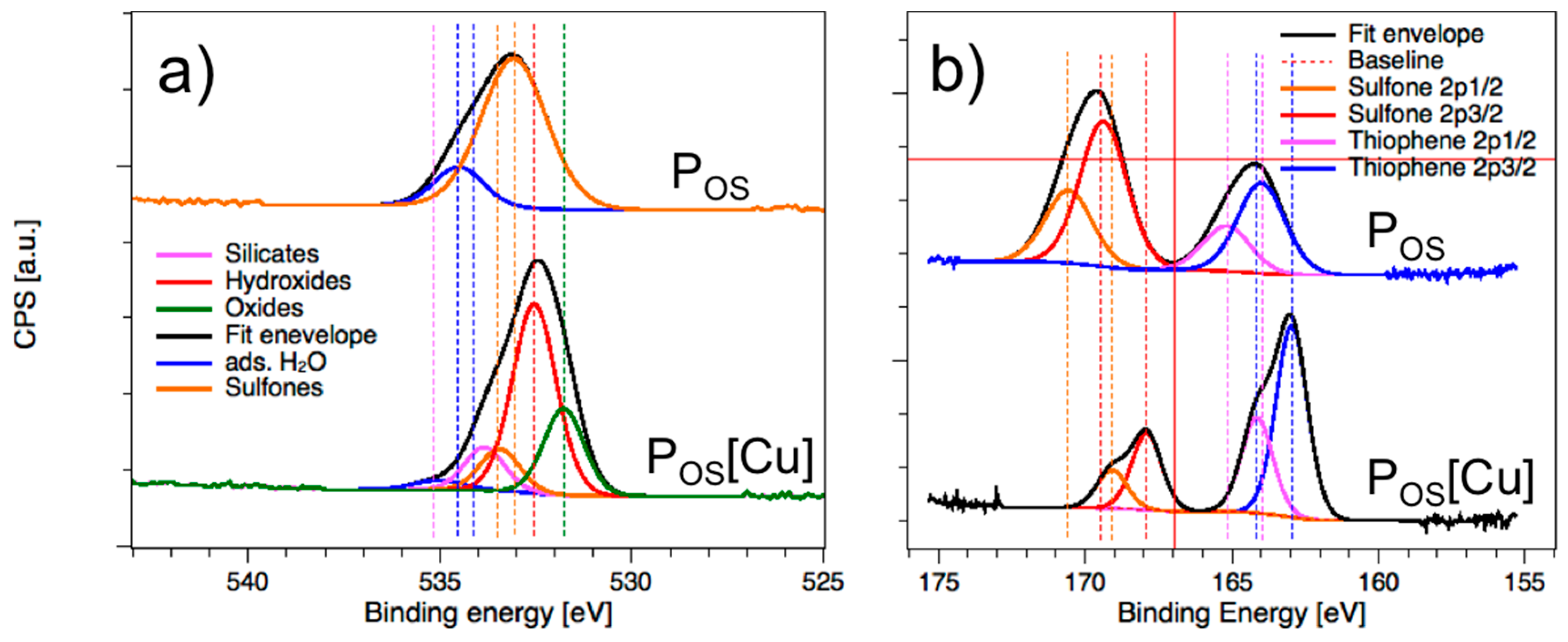 Polymers 11 00110 g003 Polymers 11 00110 g003