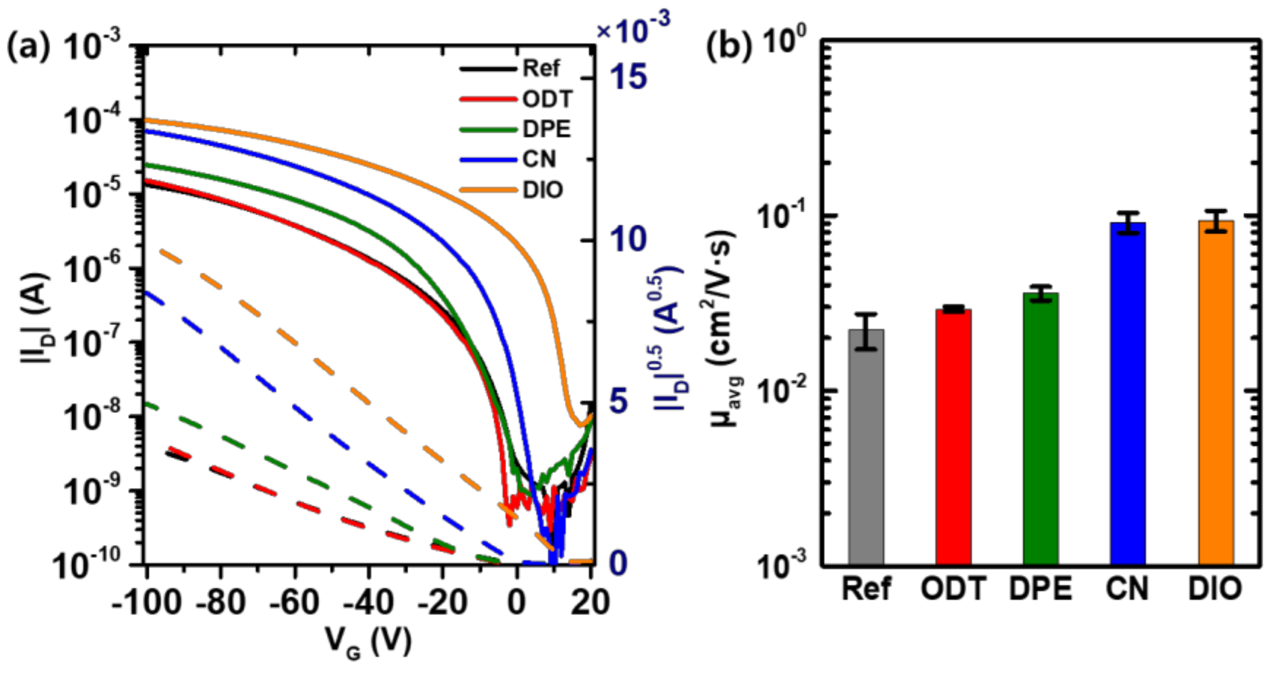 Polymers 11 00112 g004 Polymers 11 00112 g004