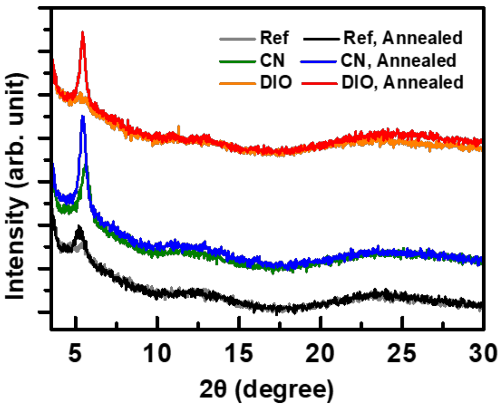 Polymers 11 00112 g006 Polymers 11 00112 g006