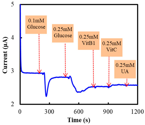 How to make 25mm of substrate out of 200ml