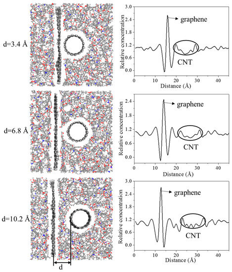 Effect of Carbon Nanotube Addition on the Interfacial Adhesion between ...
