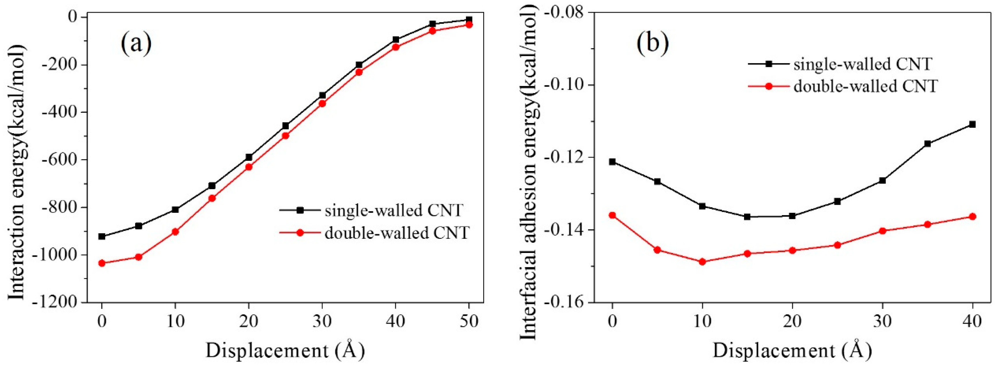 Polymers 11 00121 g012