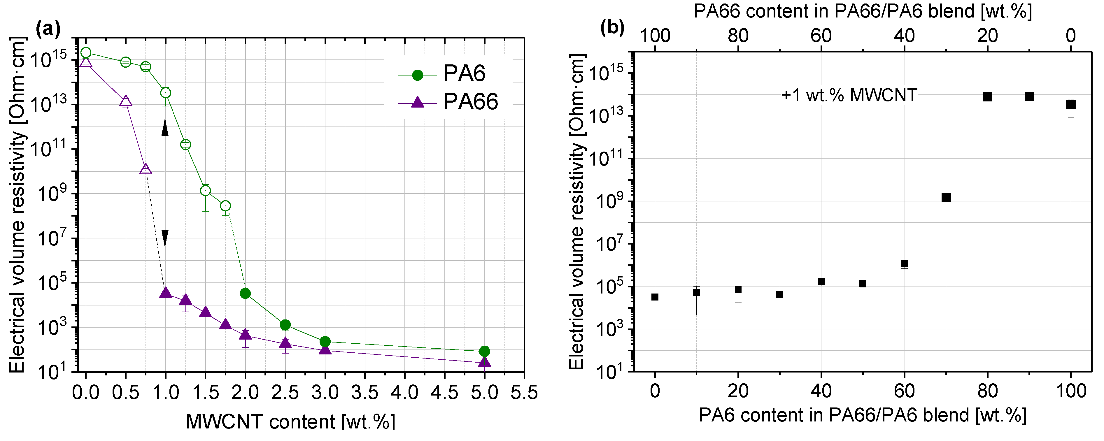 Polymers 11 00122 g004