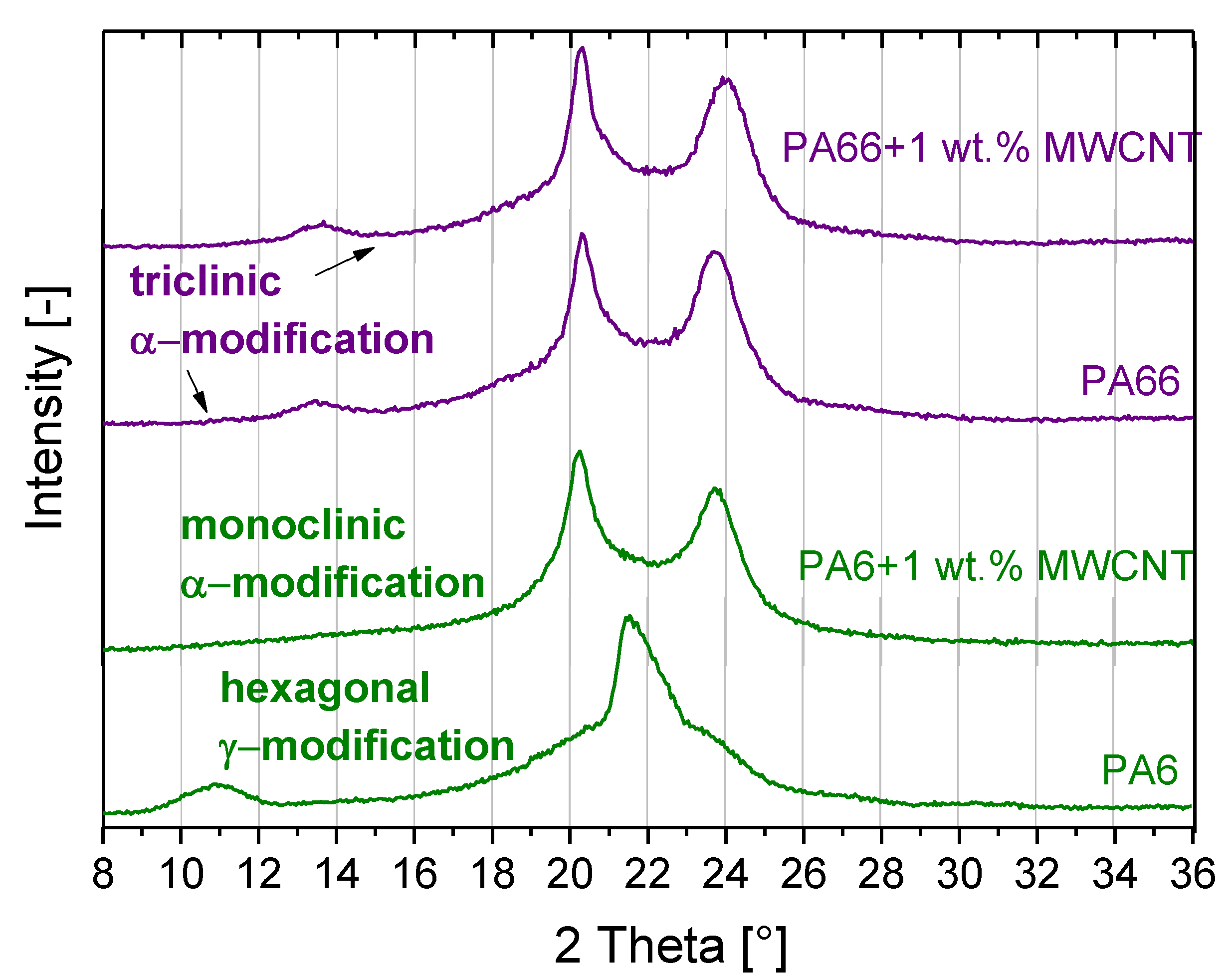 Polymers 11 00122 g009