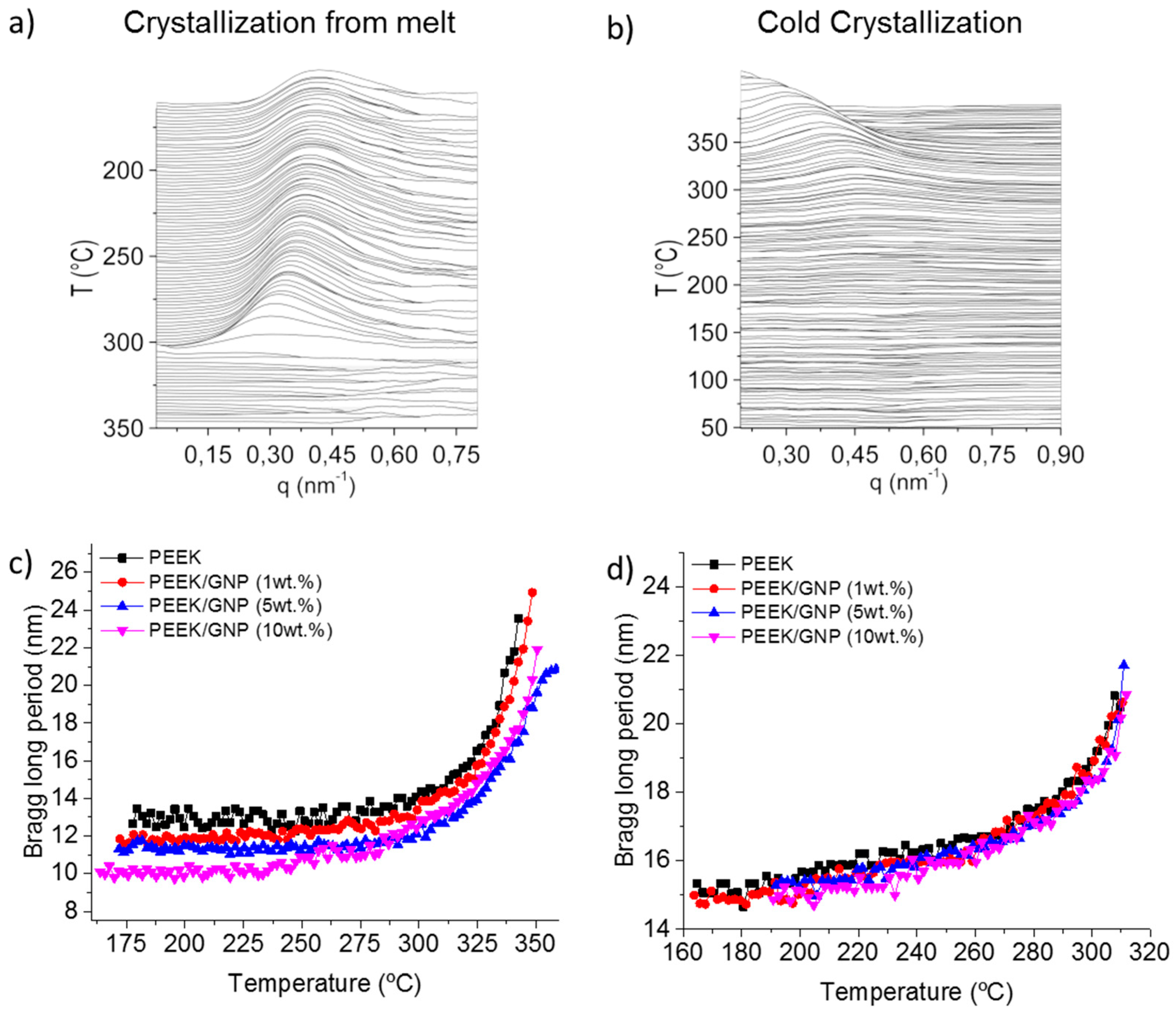 Polymers 11 00124 g009