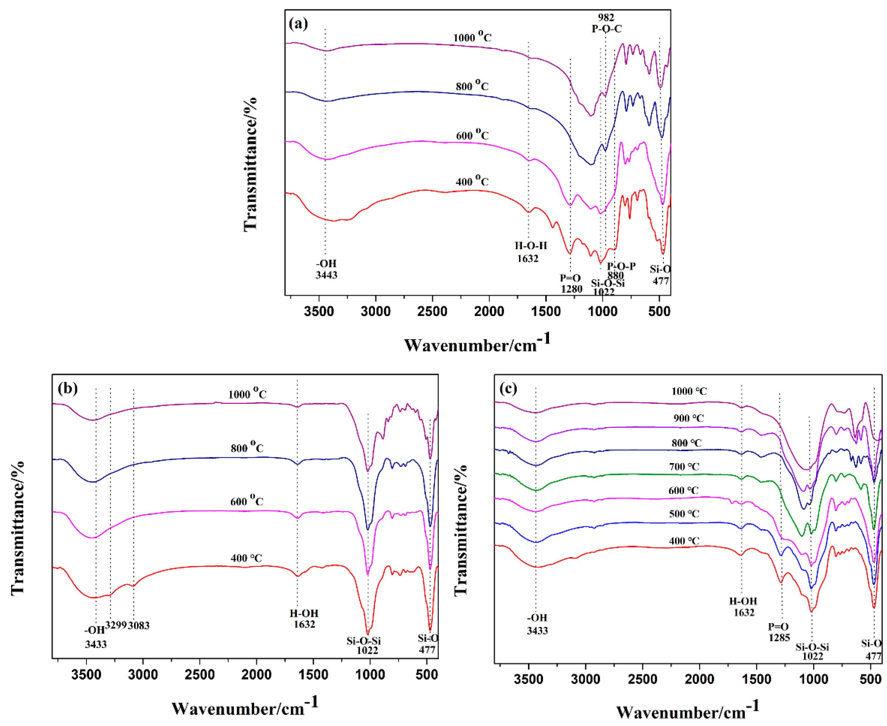 Polymers 11 00125 g015