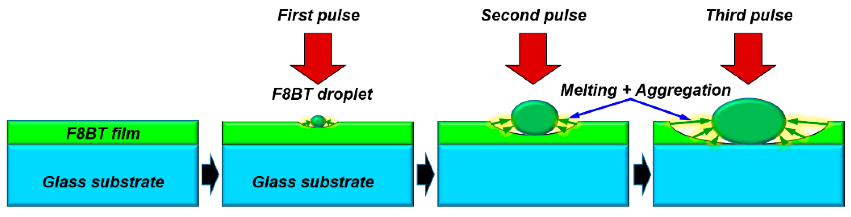 Polymers 11 00128 g003 Polymers 11 00128 g003