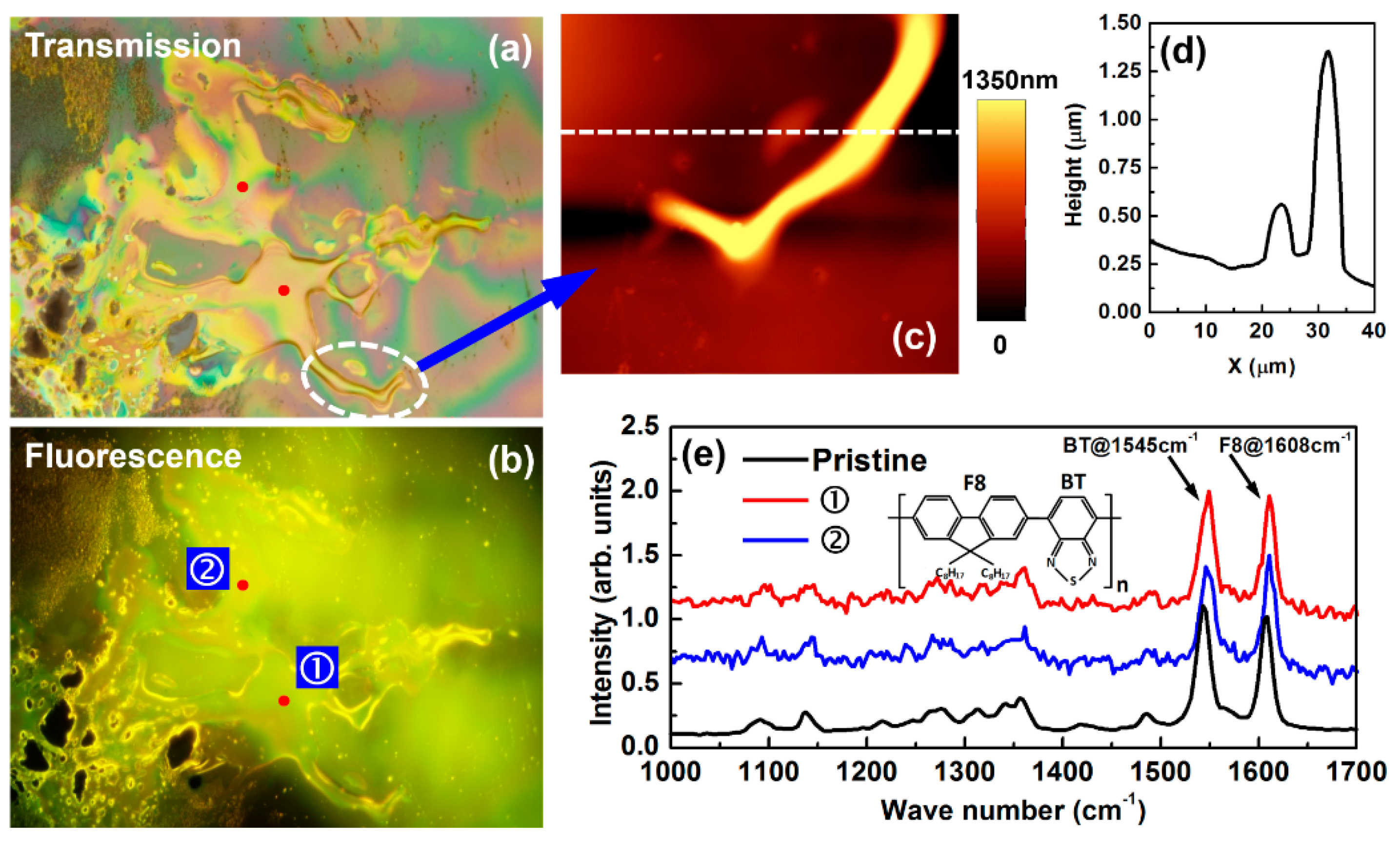 Polymers 11 00128 g004 Polymers 11 00128 g004