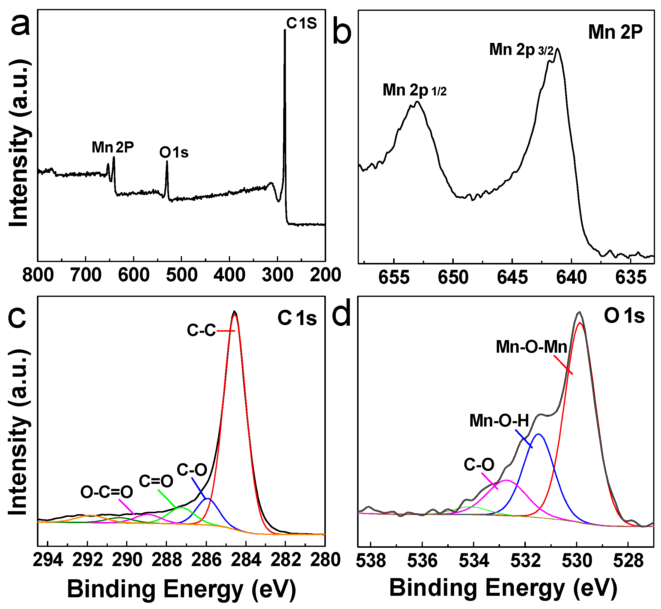 Polymers 11 00129 g003