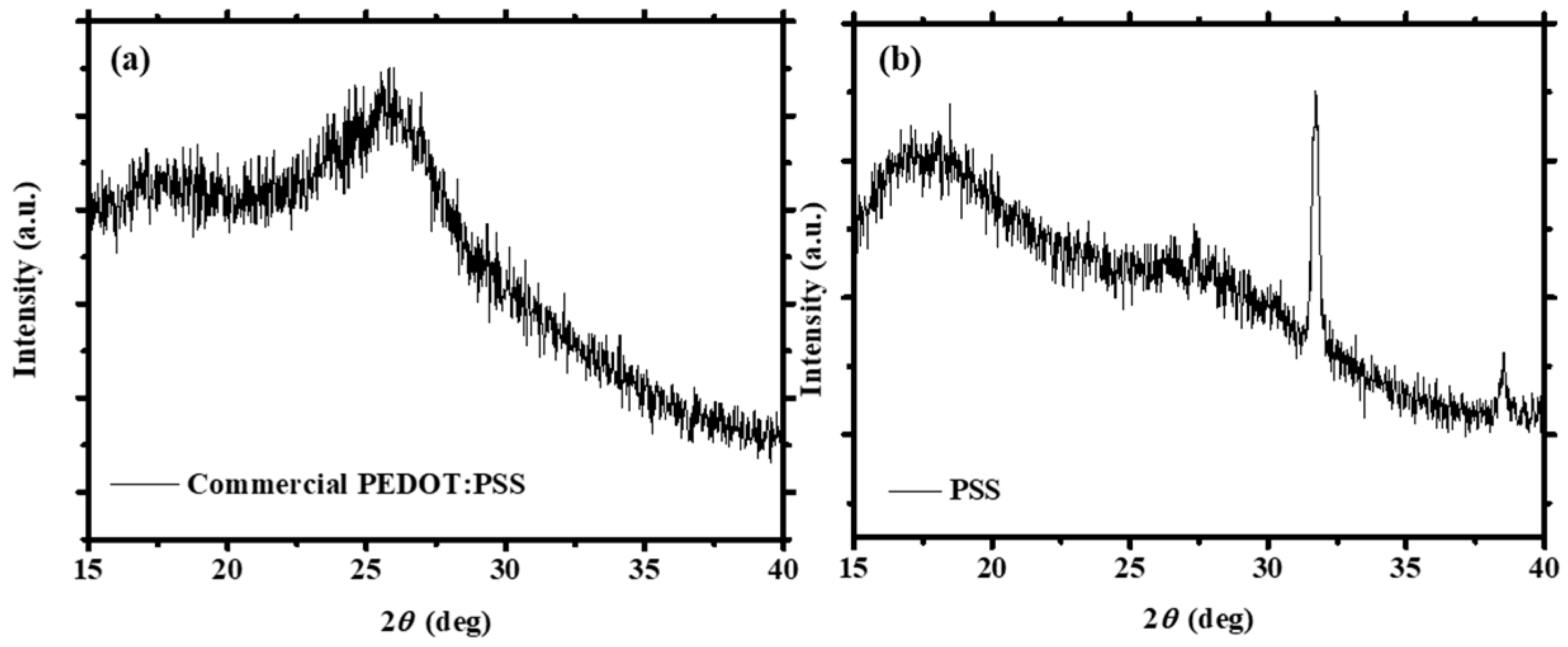 Polymers 11 00134 g002