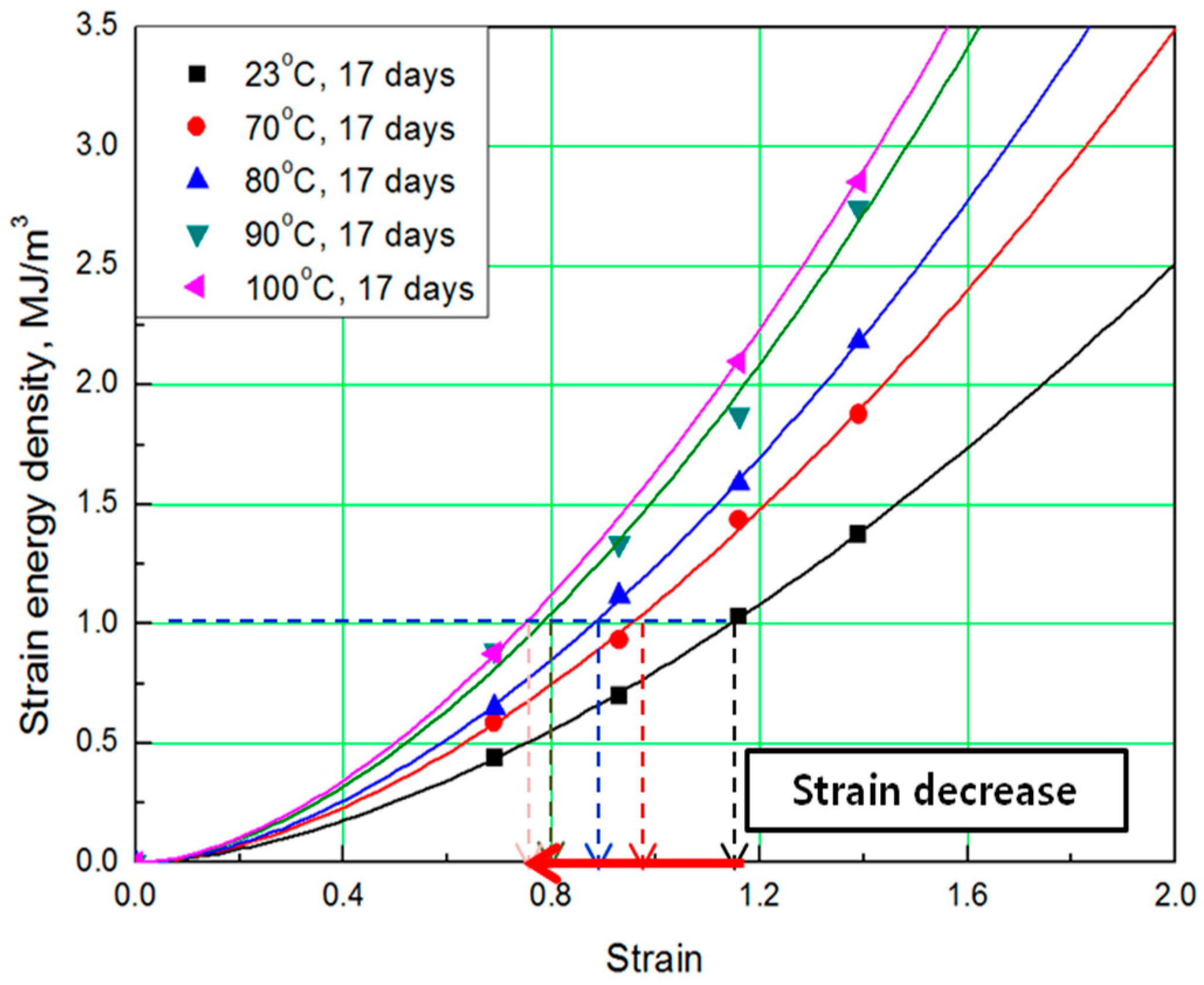 Polymers 11 00136 g004