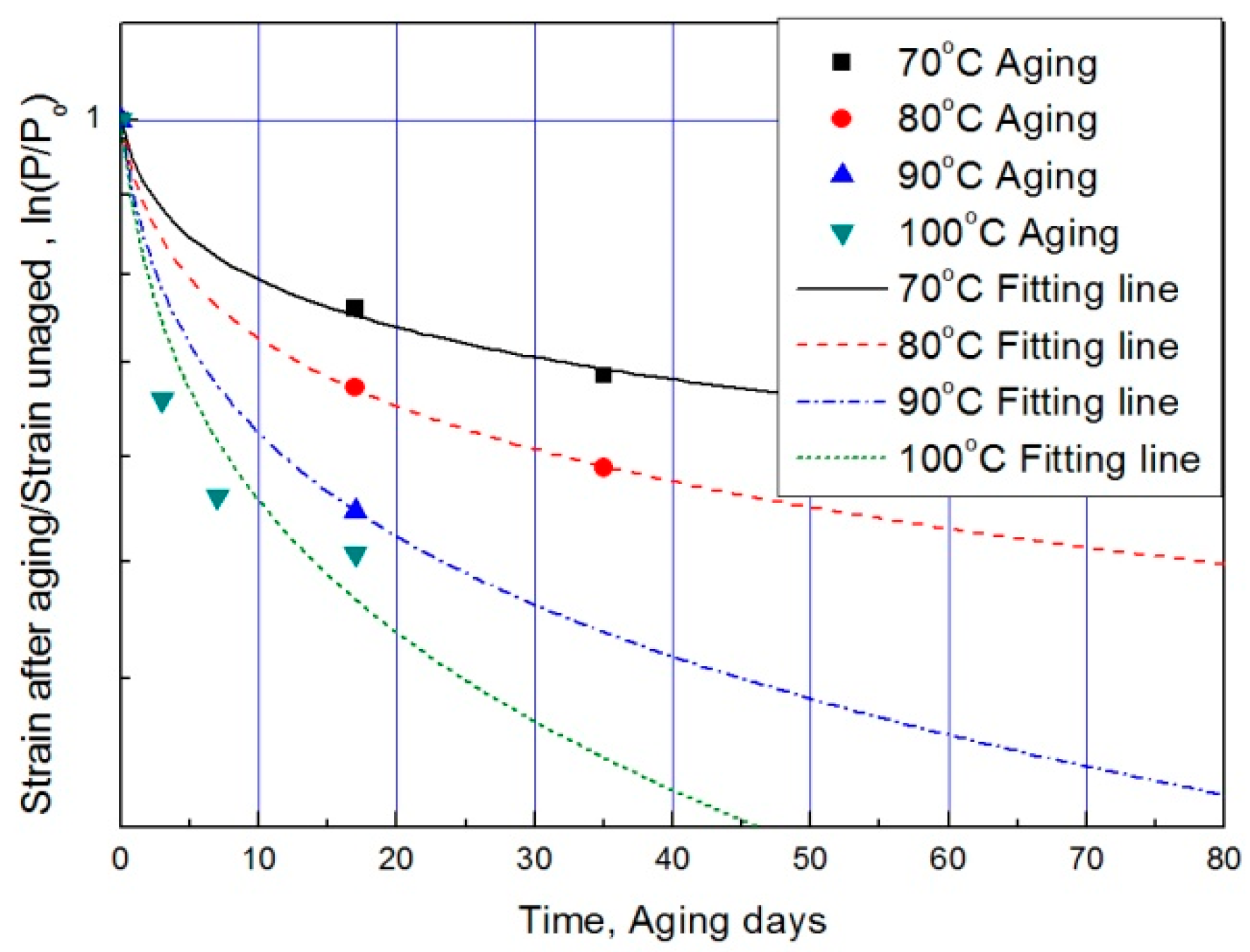 Polymers 11 00136 g010